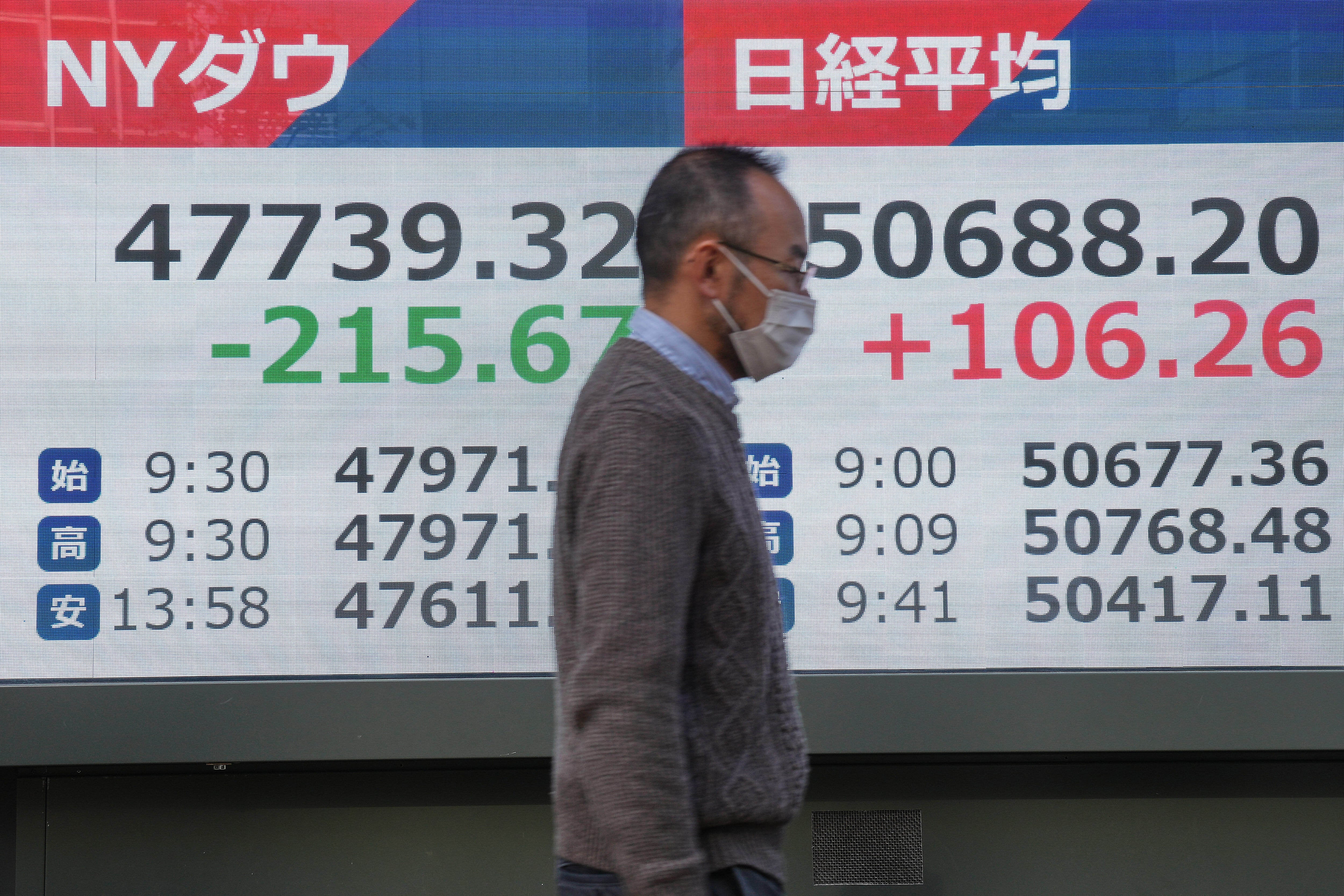 Japan Financial Markets