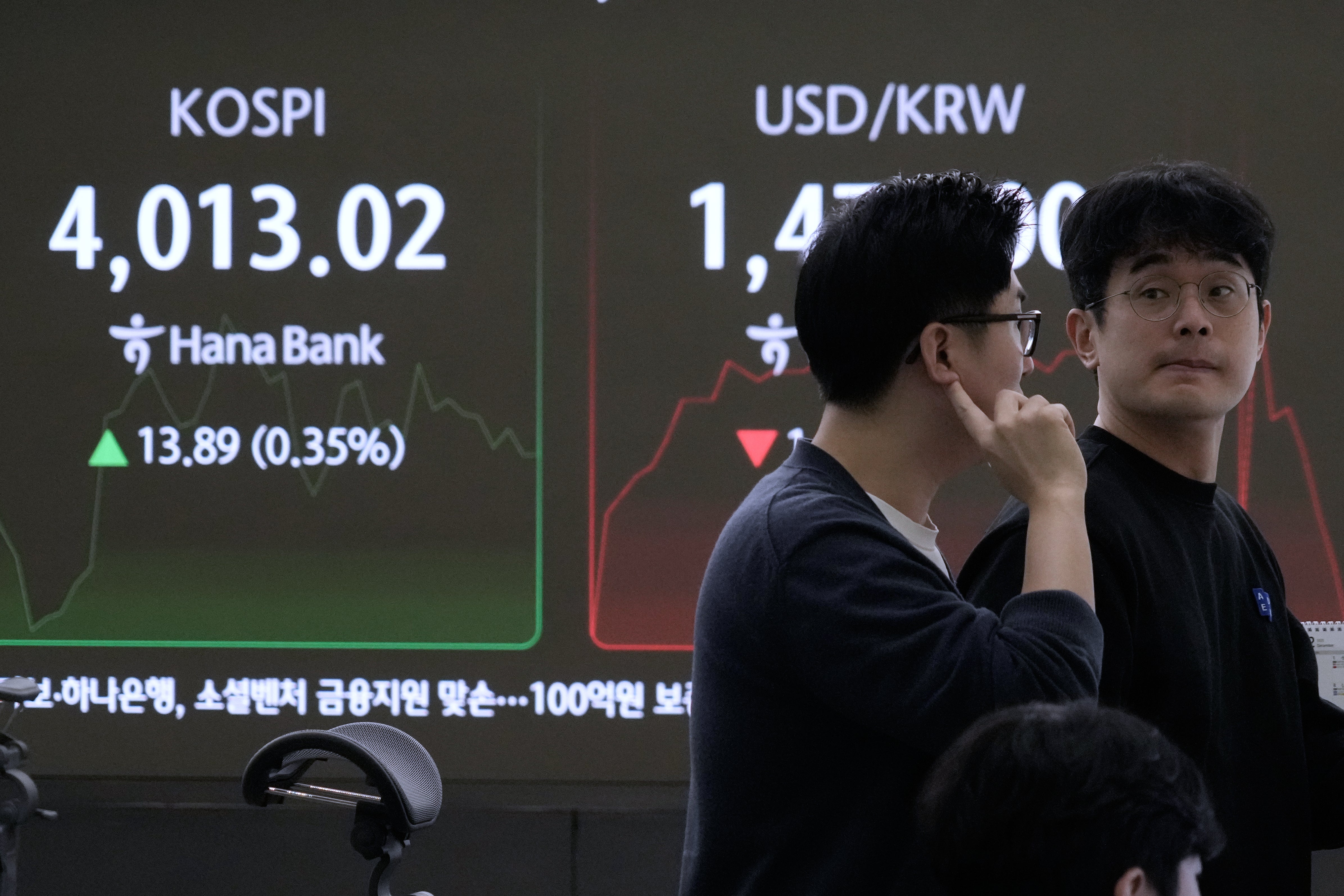 South Korea Financial Markets