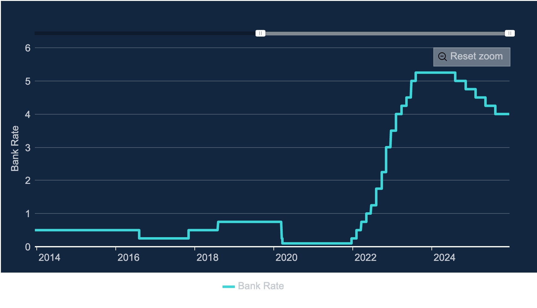 Interest rates live: Bank of England set to cut rate after inflation falls in boost to homeowners - 
                    1. Resim