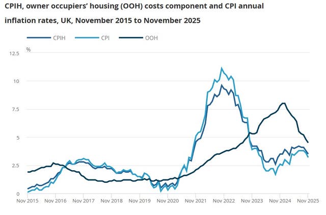 What interest rates and inflation will mean for your money and mortgage ...
