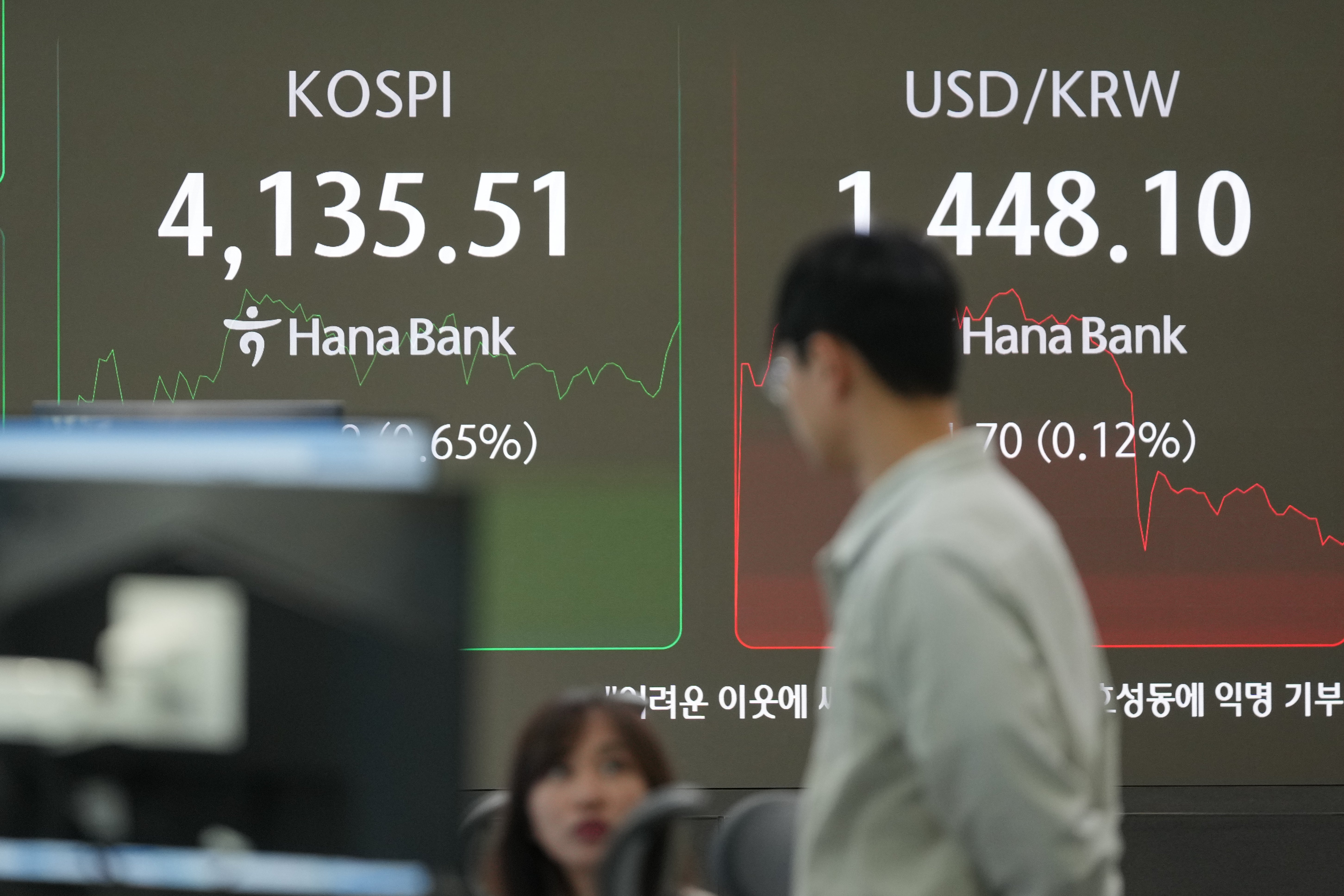 South Korea Financial Markets