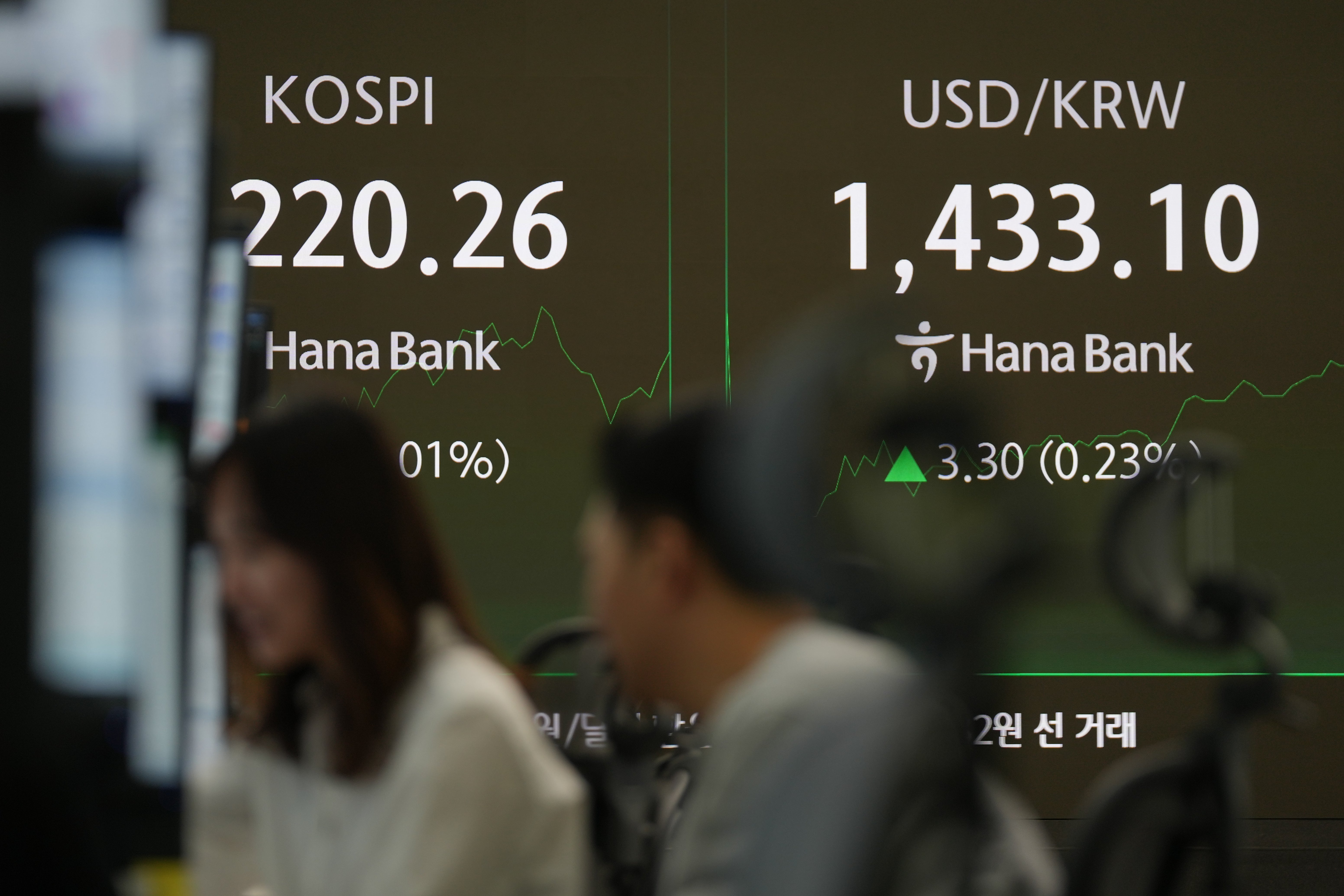 South Korea Financial Markets