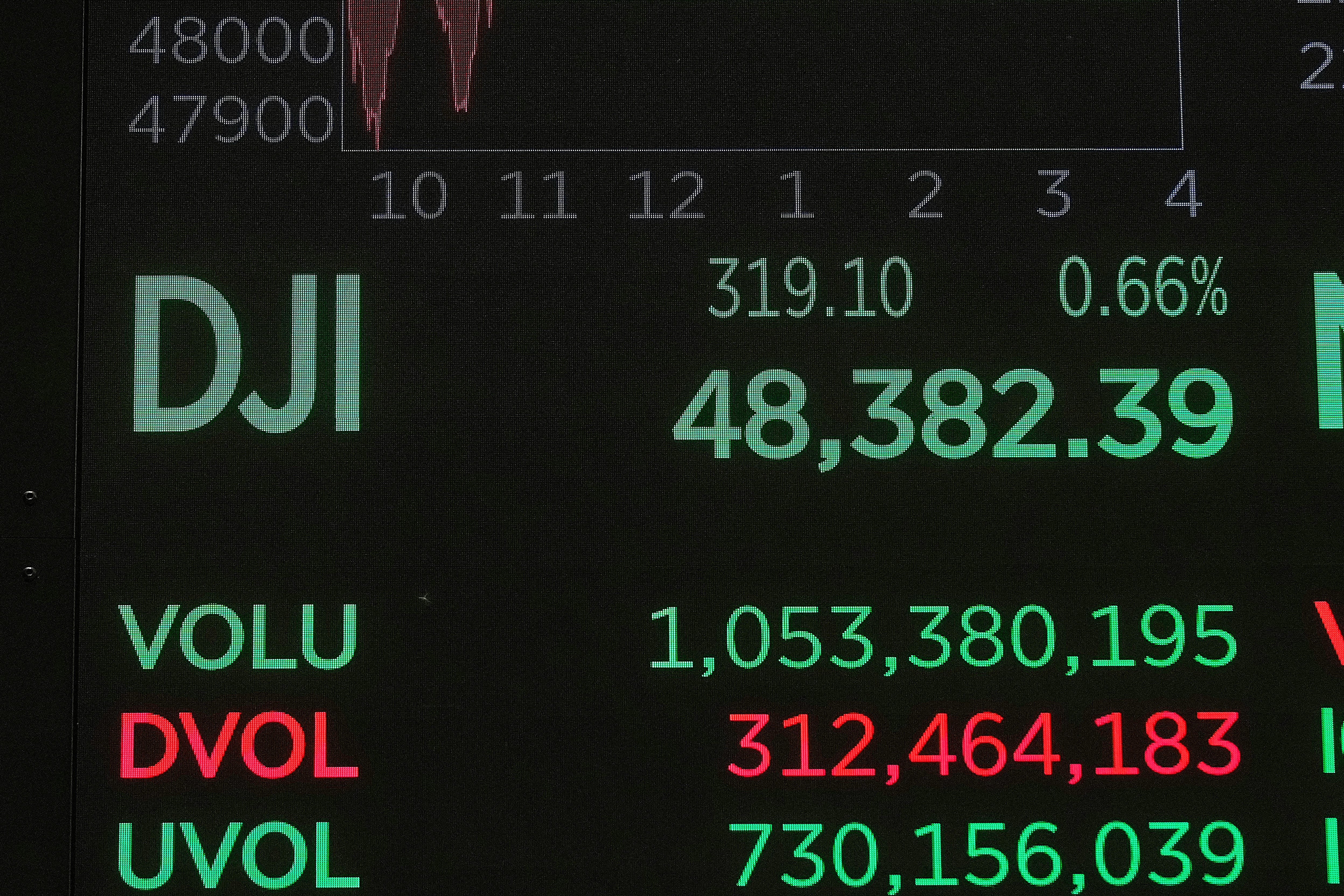 Financial Markets Wall Street