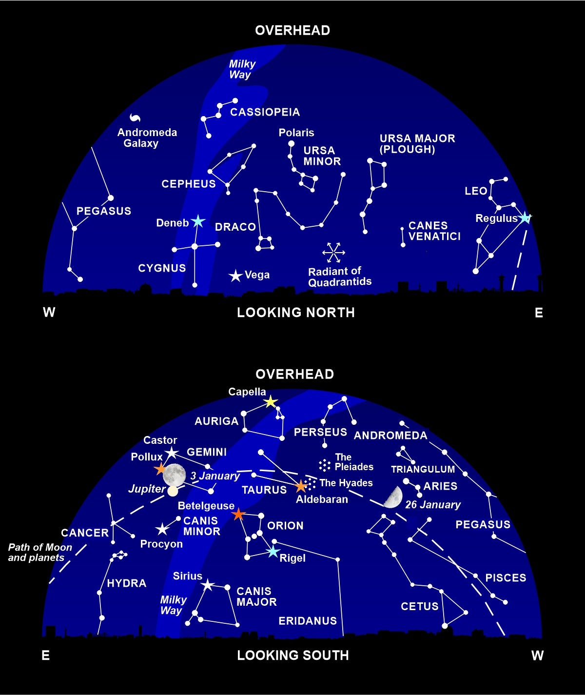 The night sky at around 10pm this month