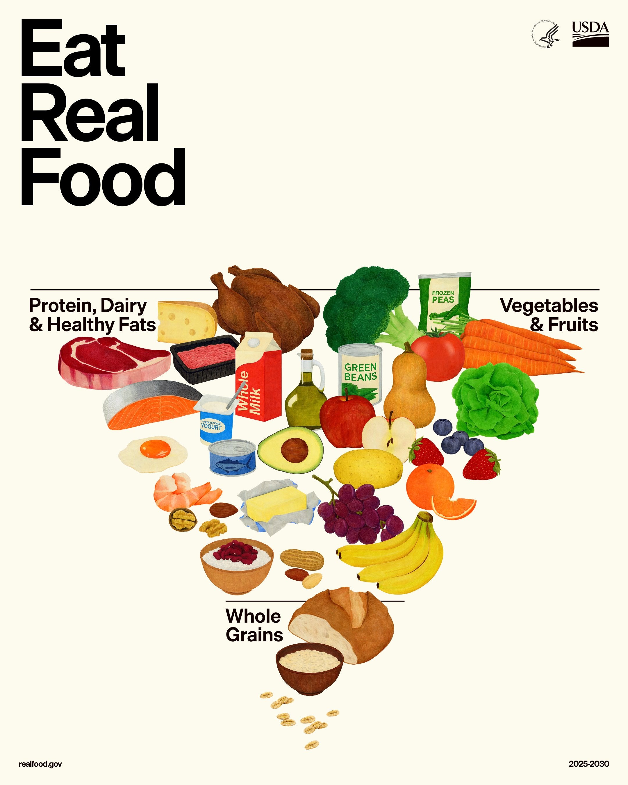 independent.co.uk - Jonel Aleccia - Inverted food pyramid featured in new dietary guidelines