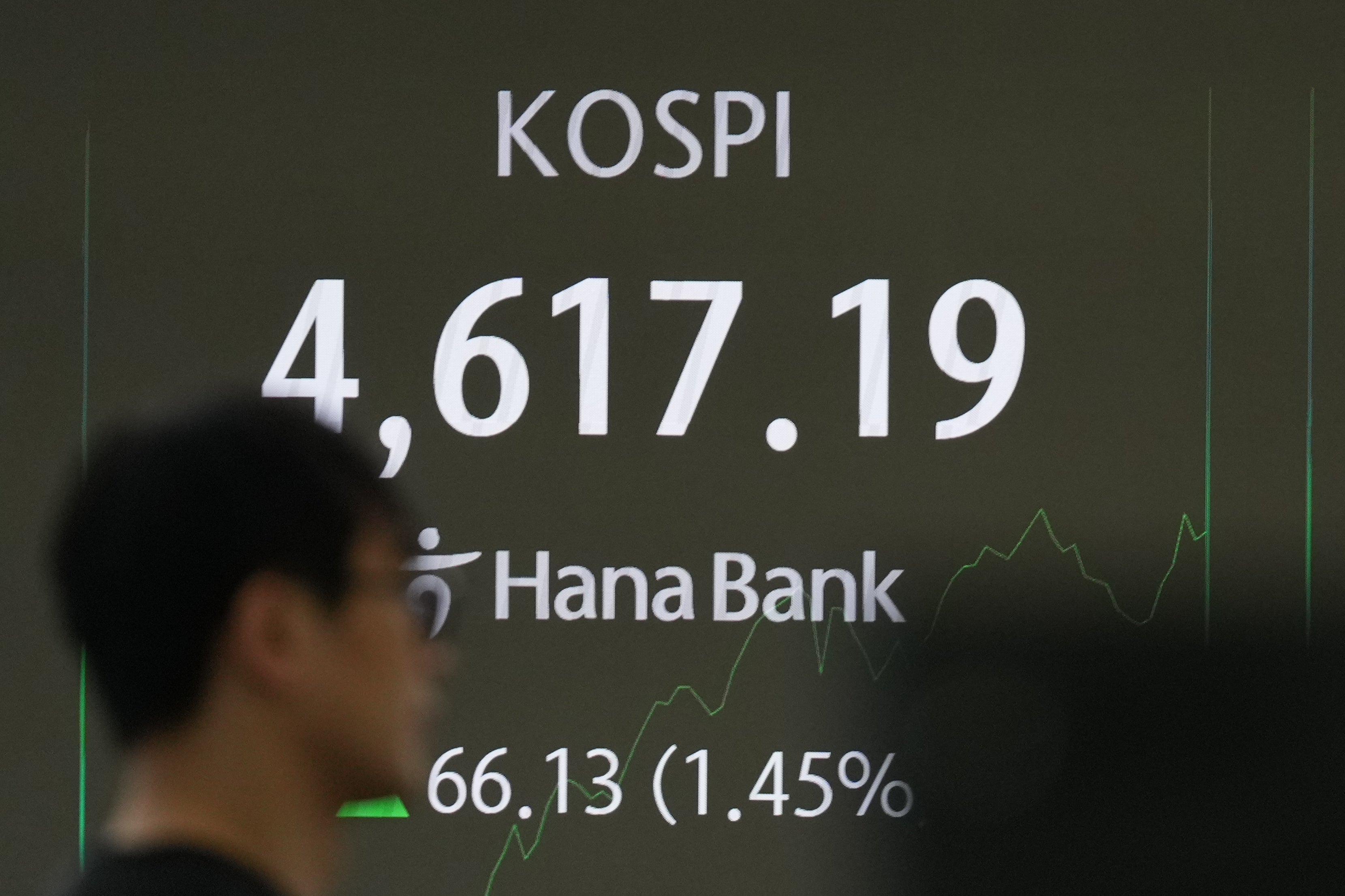 South Korea Financial Markets