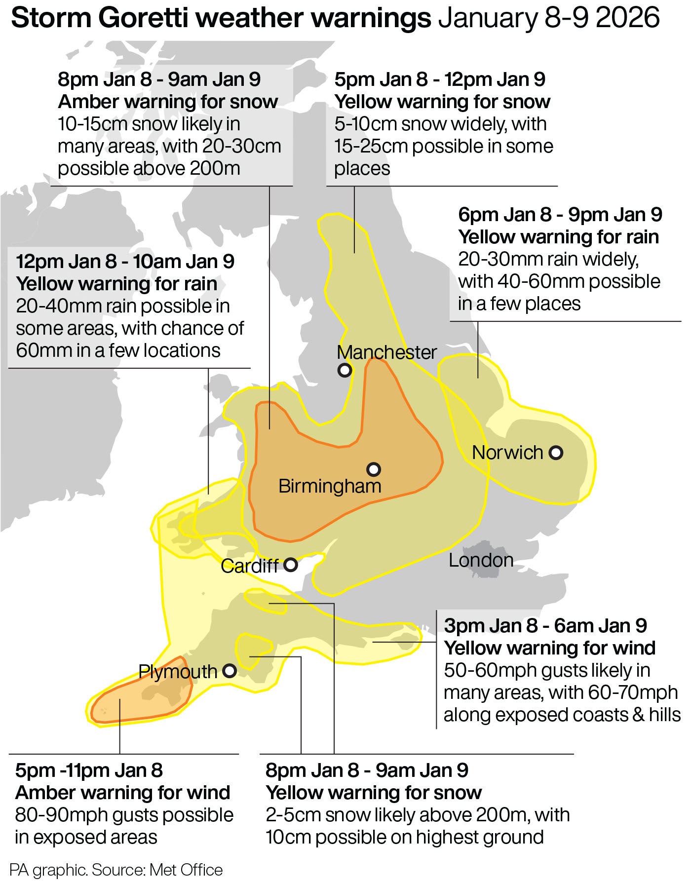 Multiple weather warnings have been issued by the Met Office as Storm Goretti heads for the UK