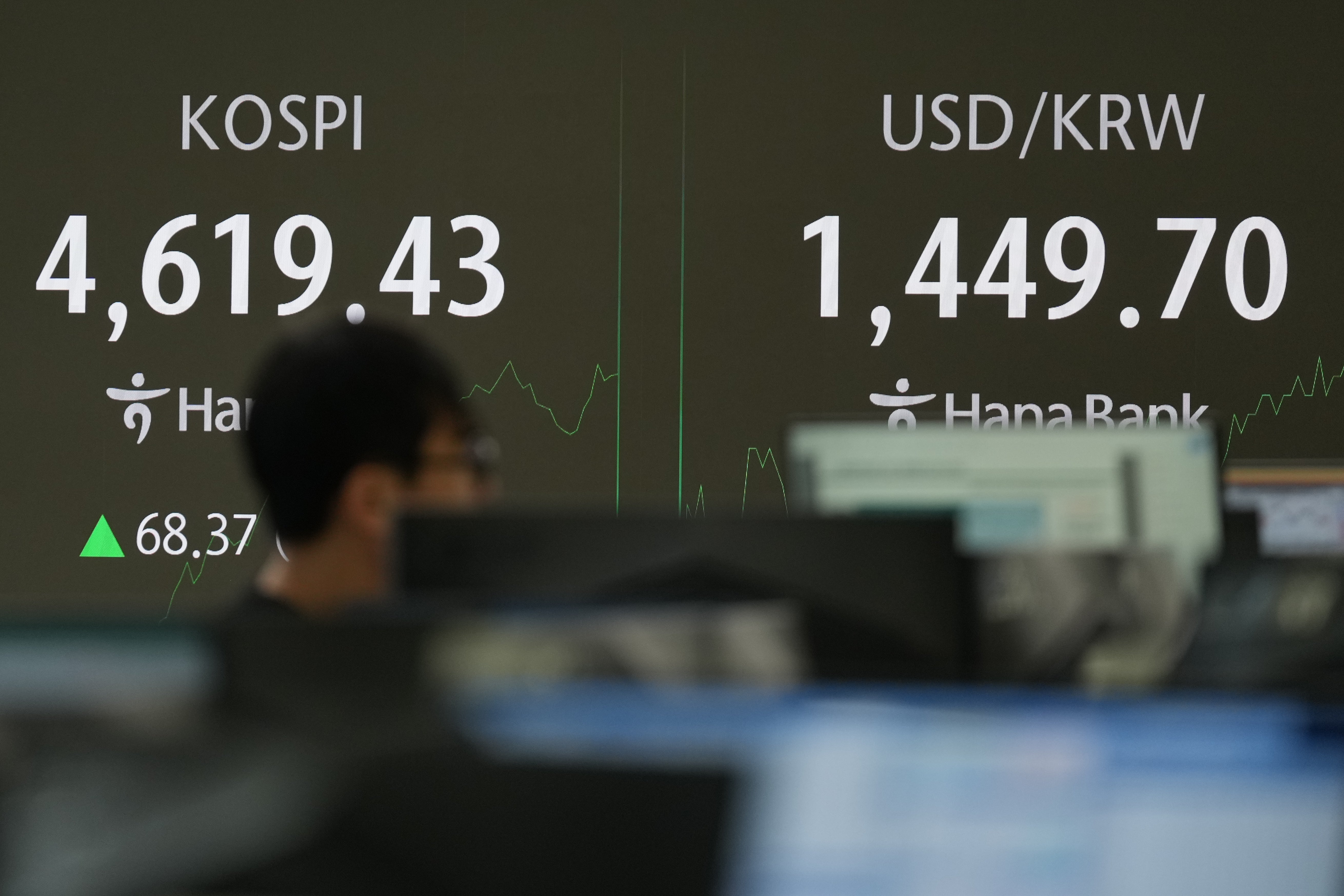 South Korea Financial Markets
