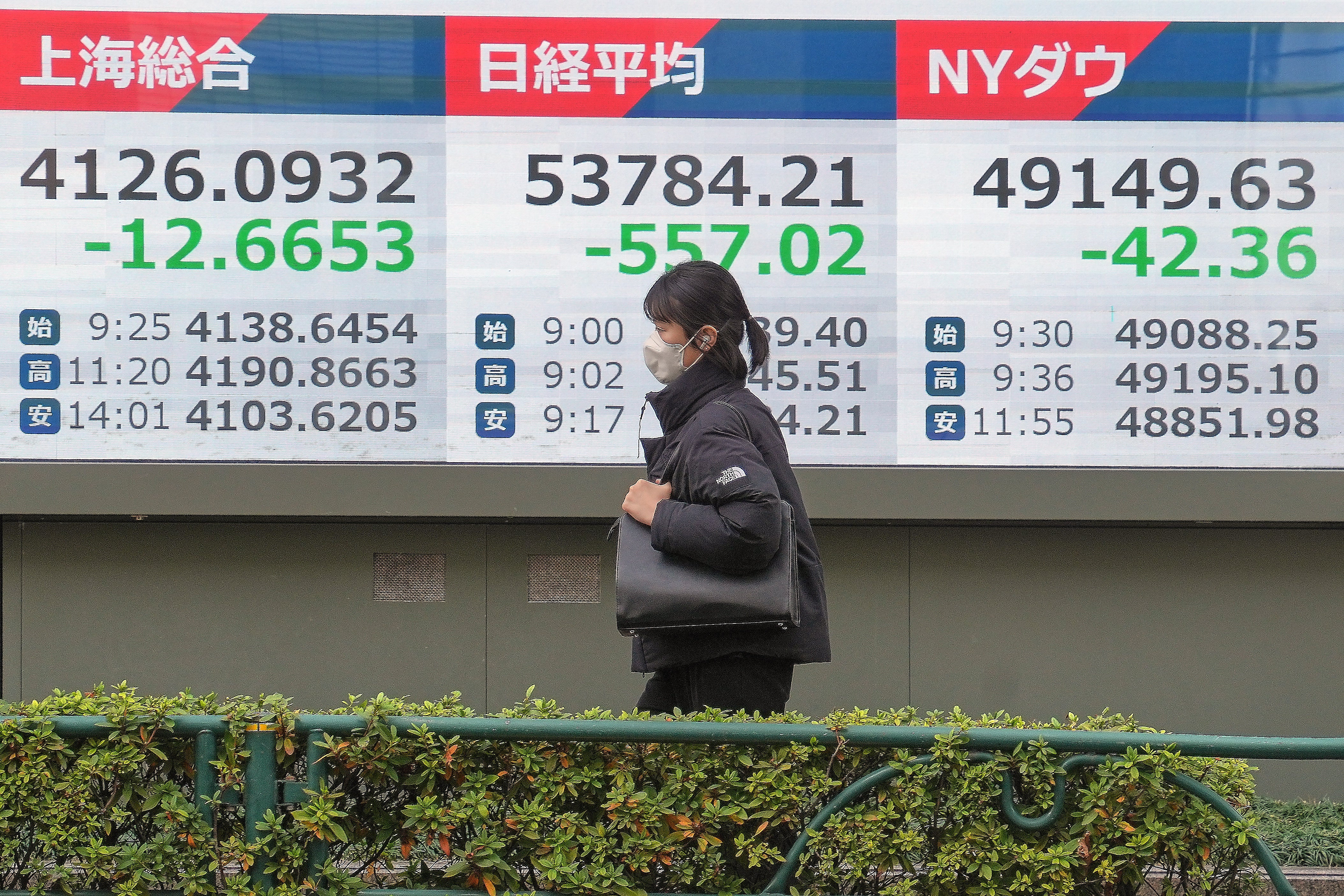 Japan Financial Markets