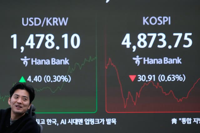 South Korea Financial Markets