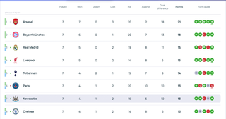 Tabel fase Liga Champions memasuki matchday delapan