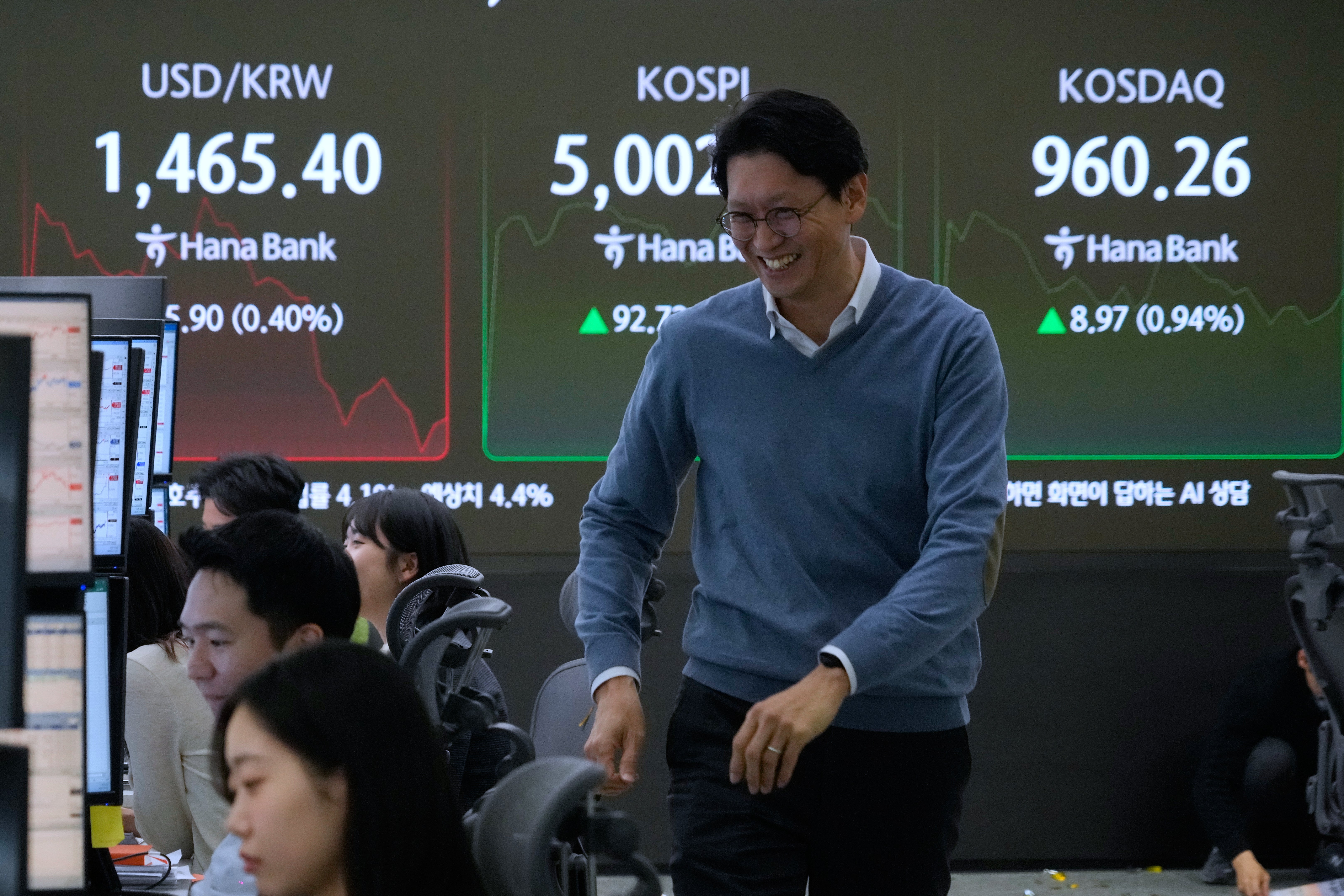 South Korea Financial Markets