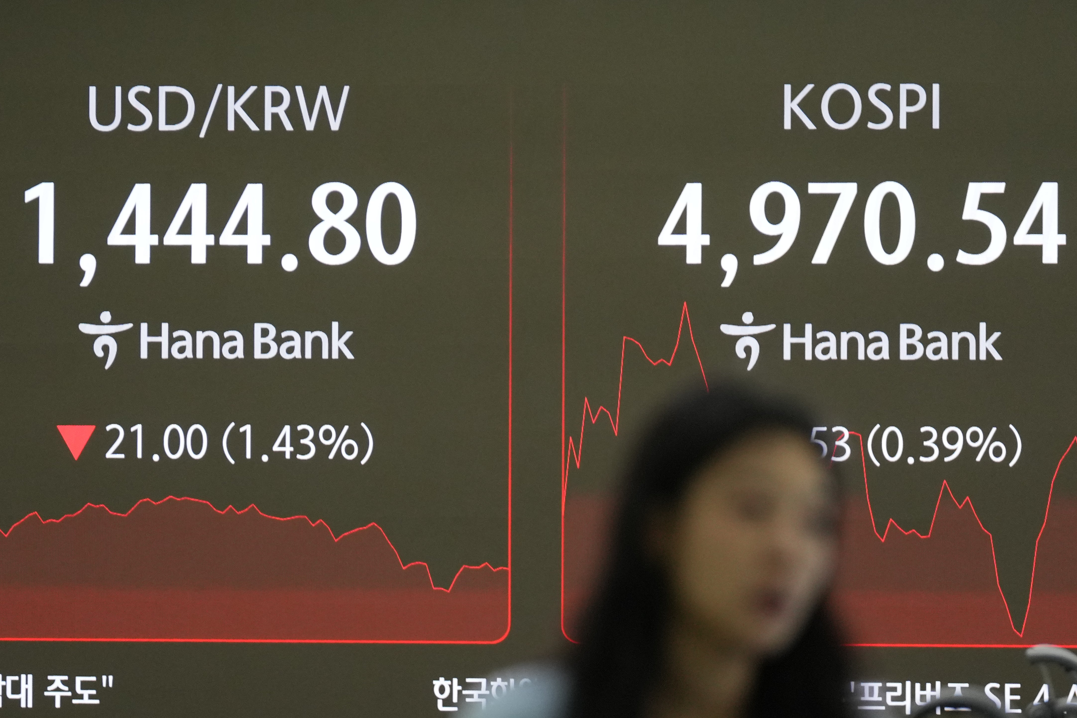 South Korea Financial Markets