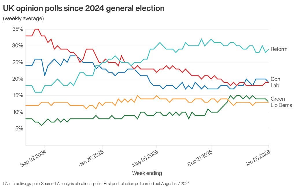 UK opinion polls since 2024 general election