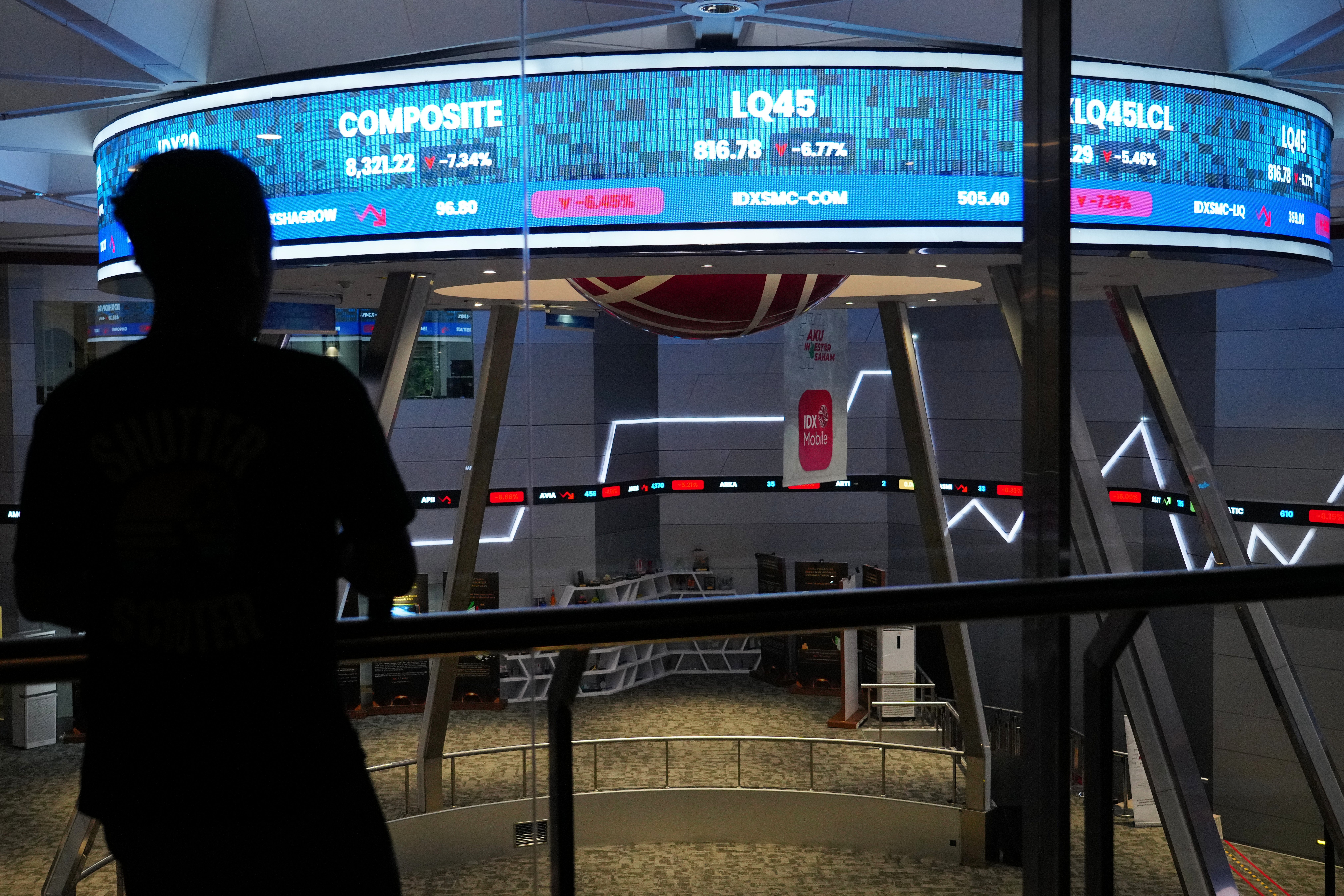 Indonesia Financial Markets