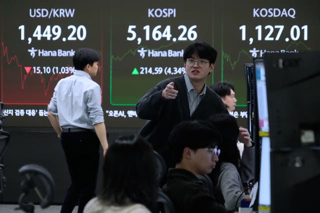 South Korea Financial Markets