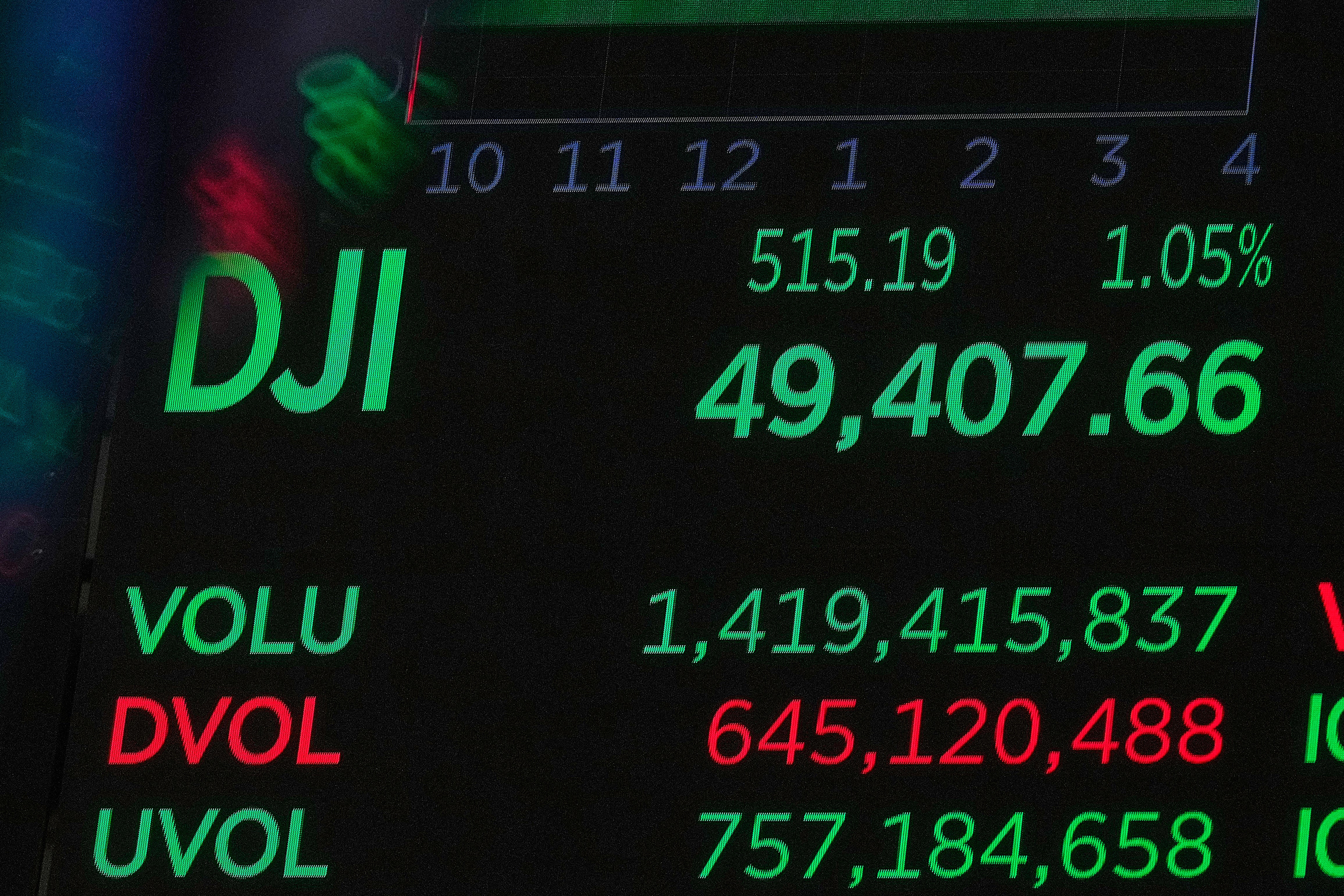Financial Markets Wall Street