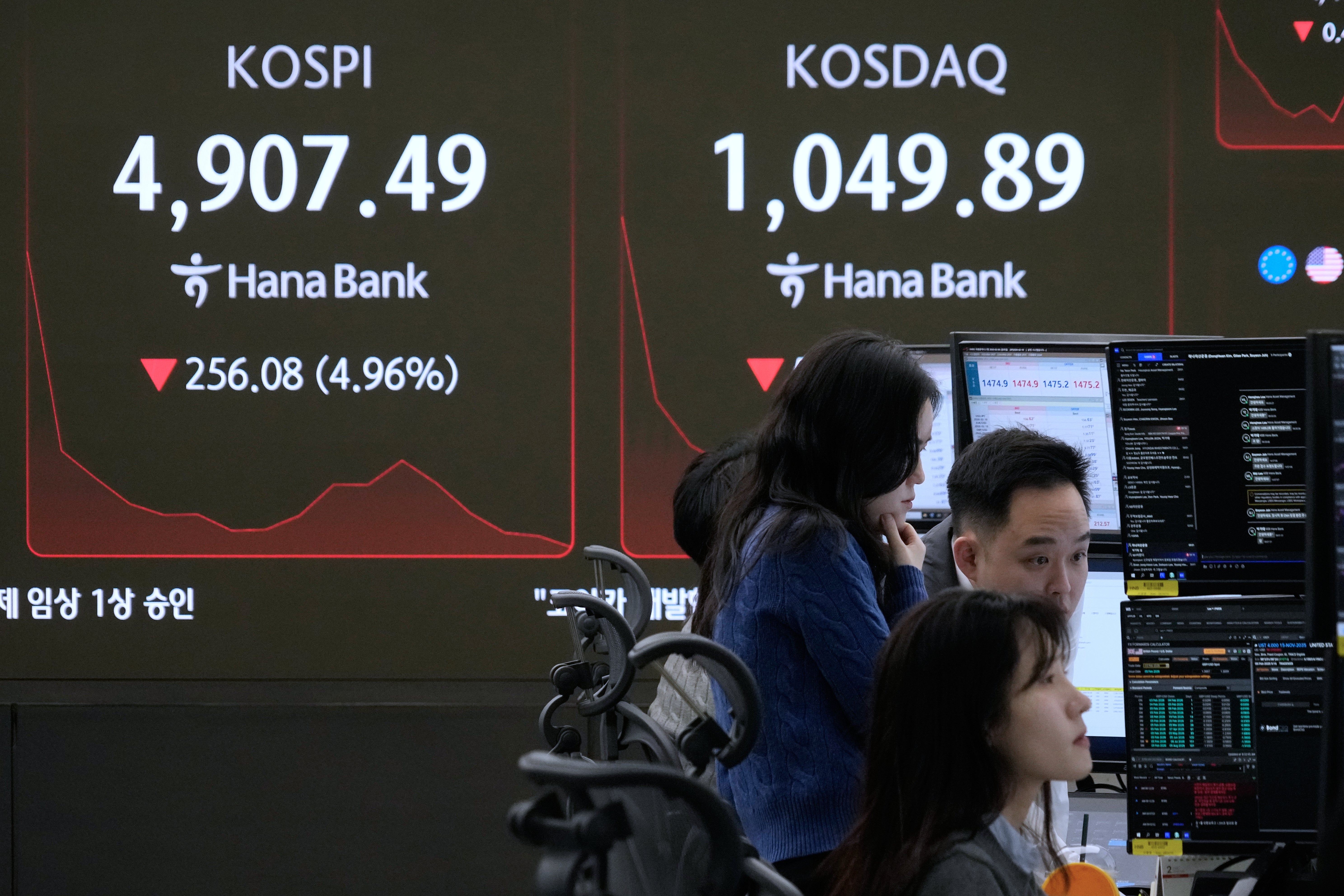 South Korea Financial Markets