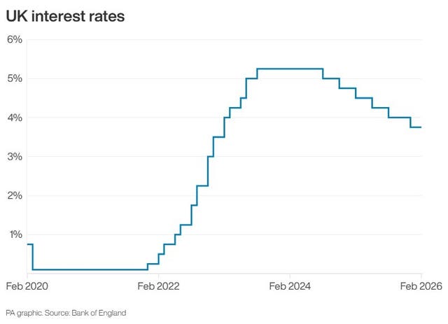 Will interest rates rise after surge in oil prices over Iran-US war ...