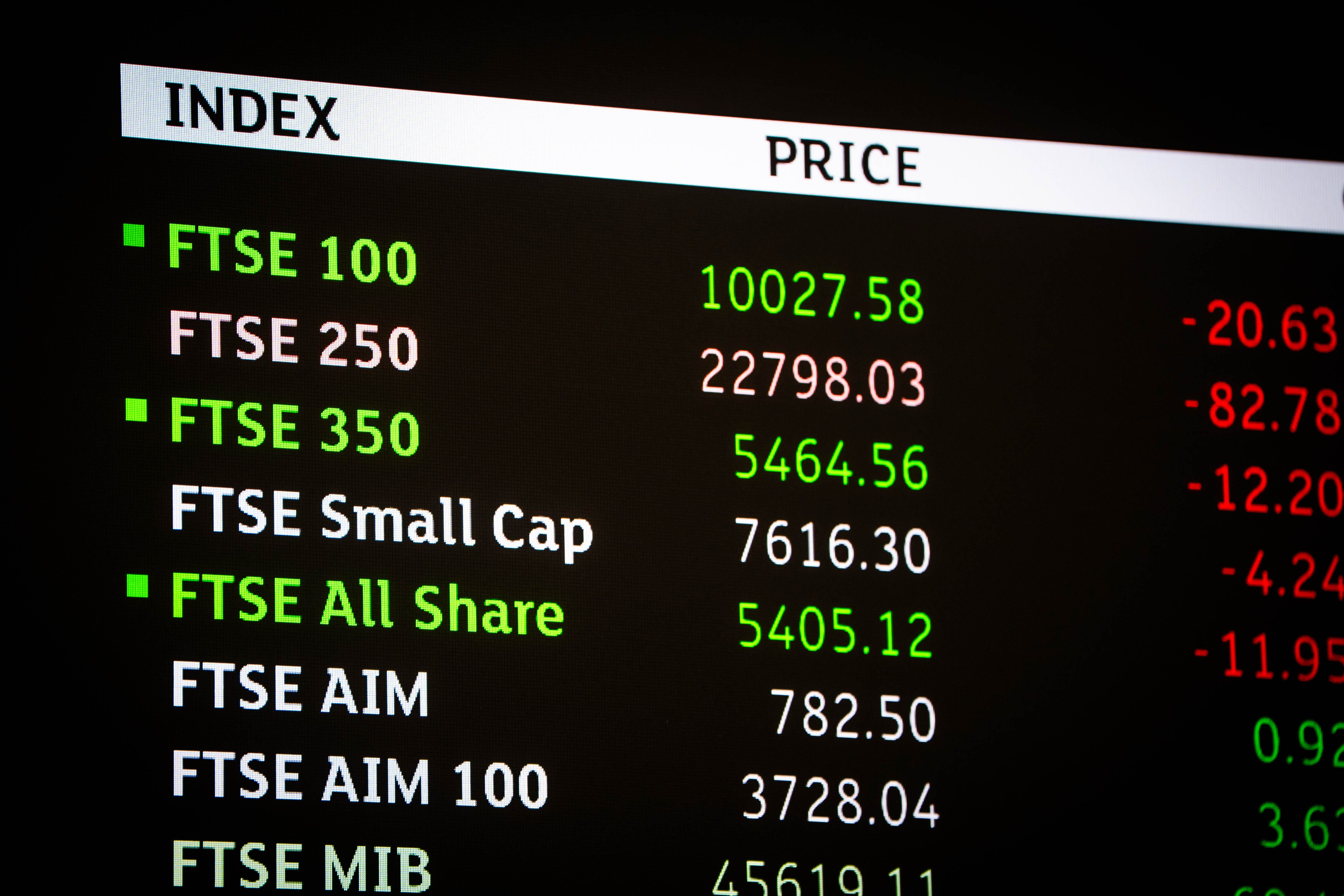The FTSE 100 index closed up 130.01 points, 1.2%, at 10,686.18 (PA)