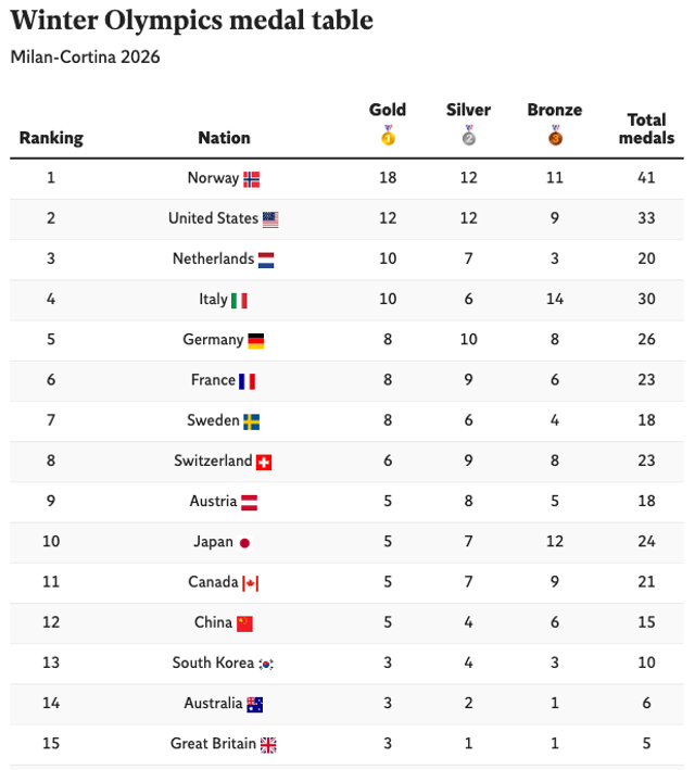 USA vs Canada live updates: Winter Olympics ice hockey gold medal match ...