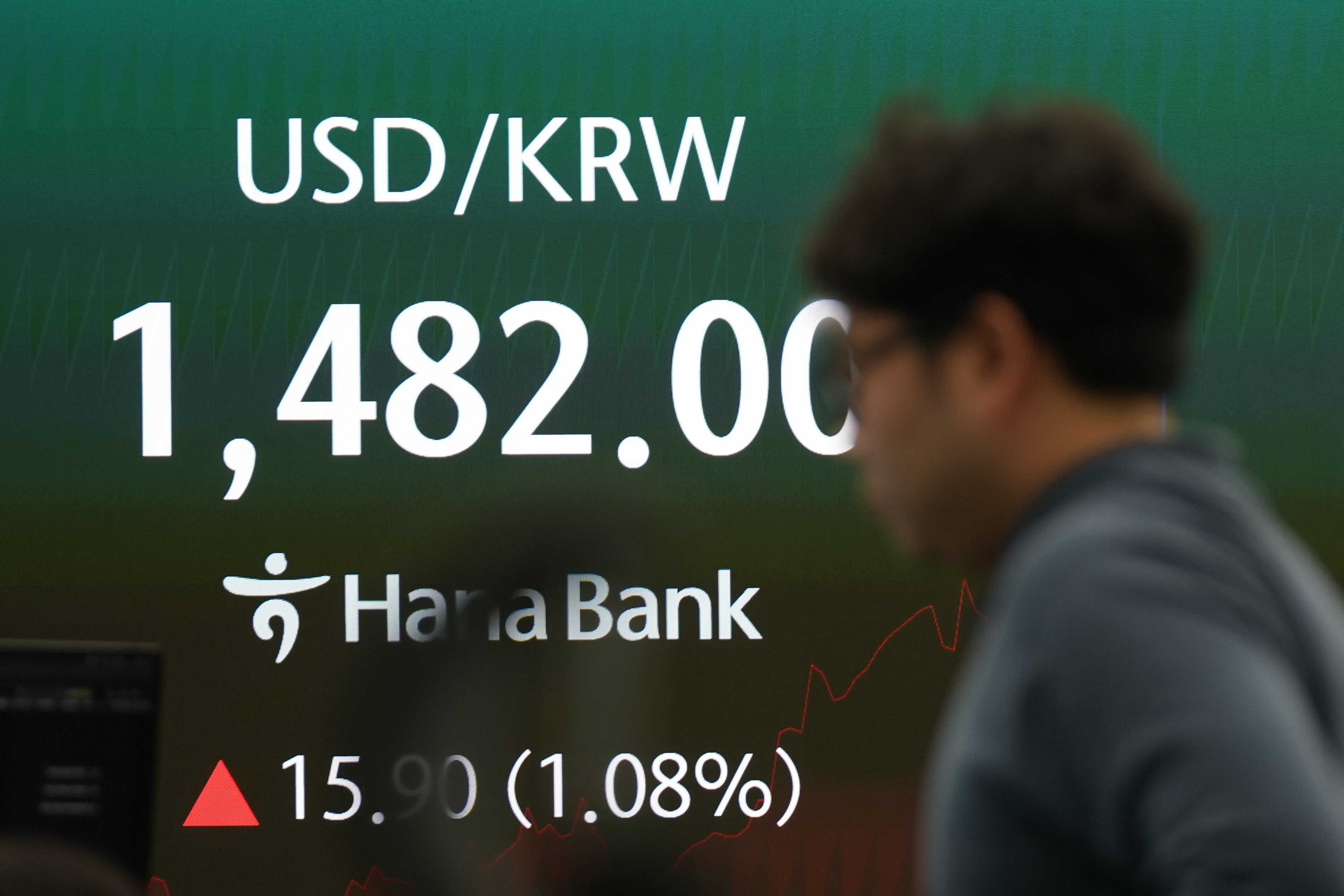 South Korea Financial Markets