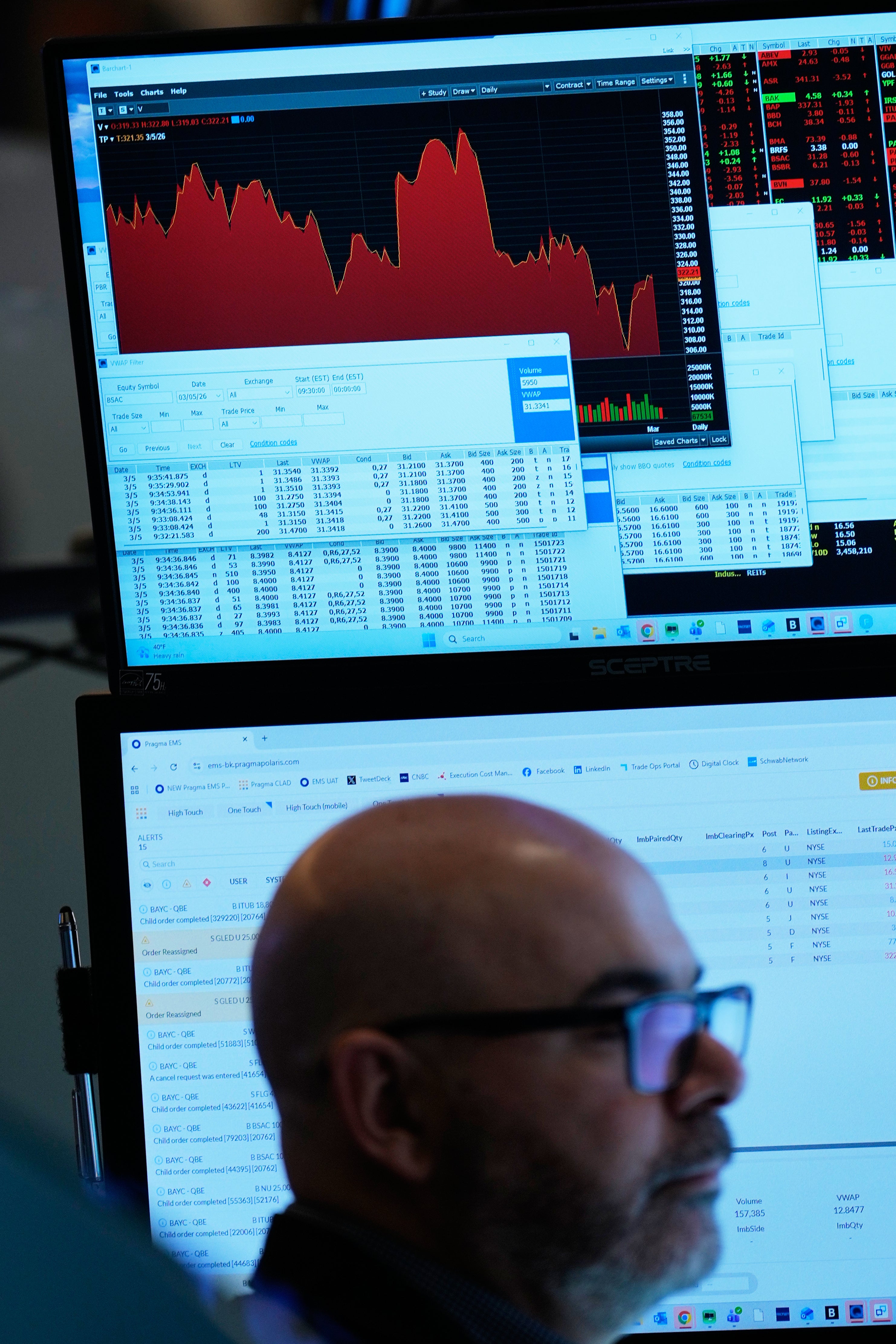 Wall Street took a hit amid a poor jobs report and the price of crude oil shooting up.