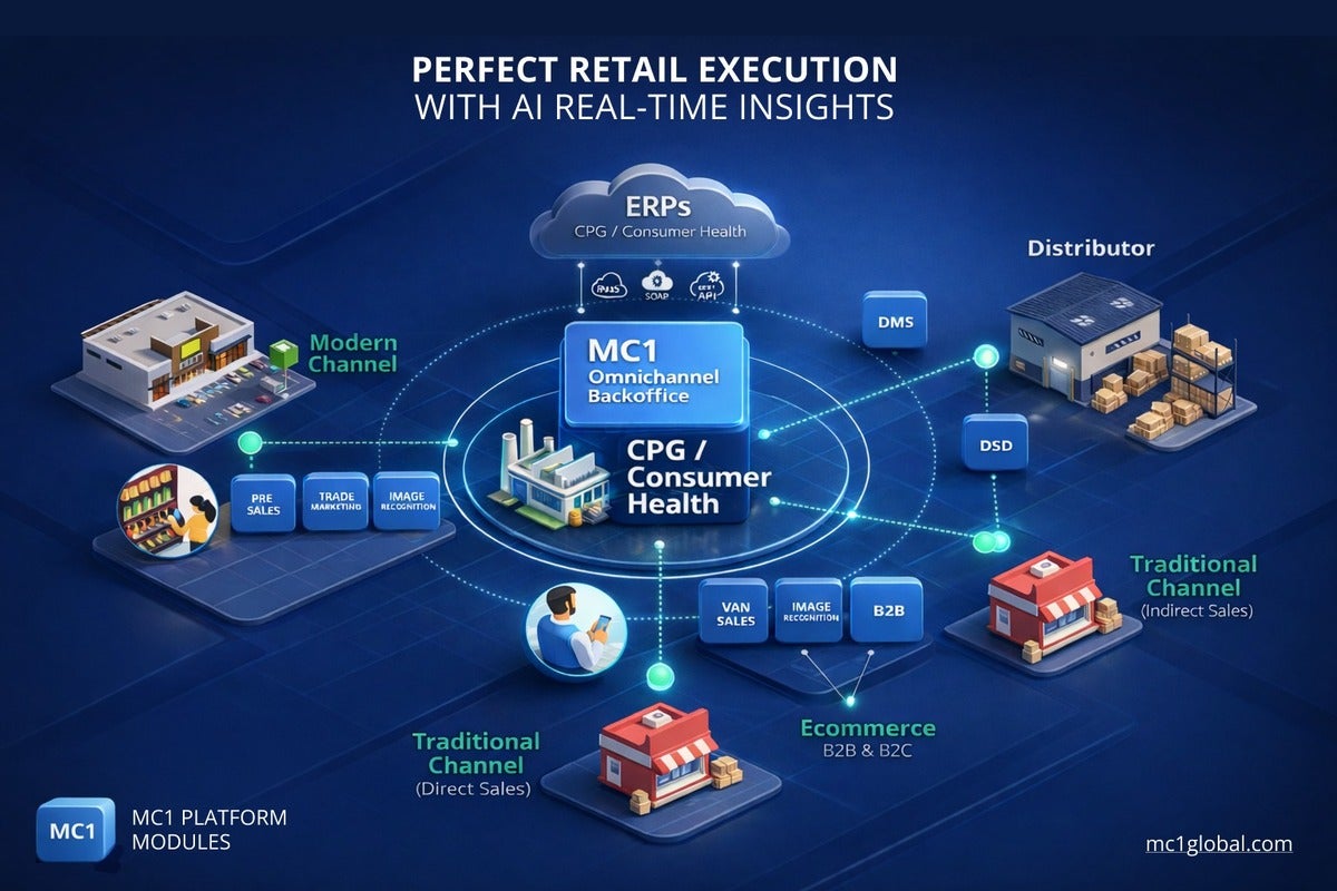 Perfect retail execution with AI real-time insights