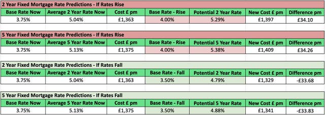 Where are UK mortgage rates heading in 2026 as Iran war continues to ...