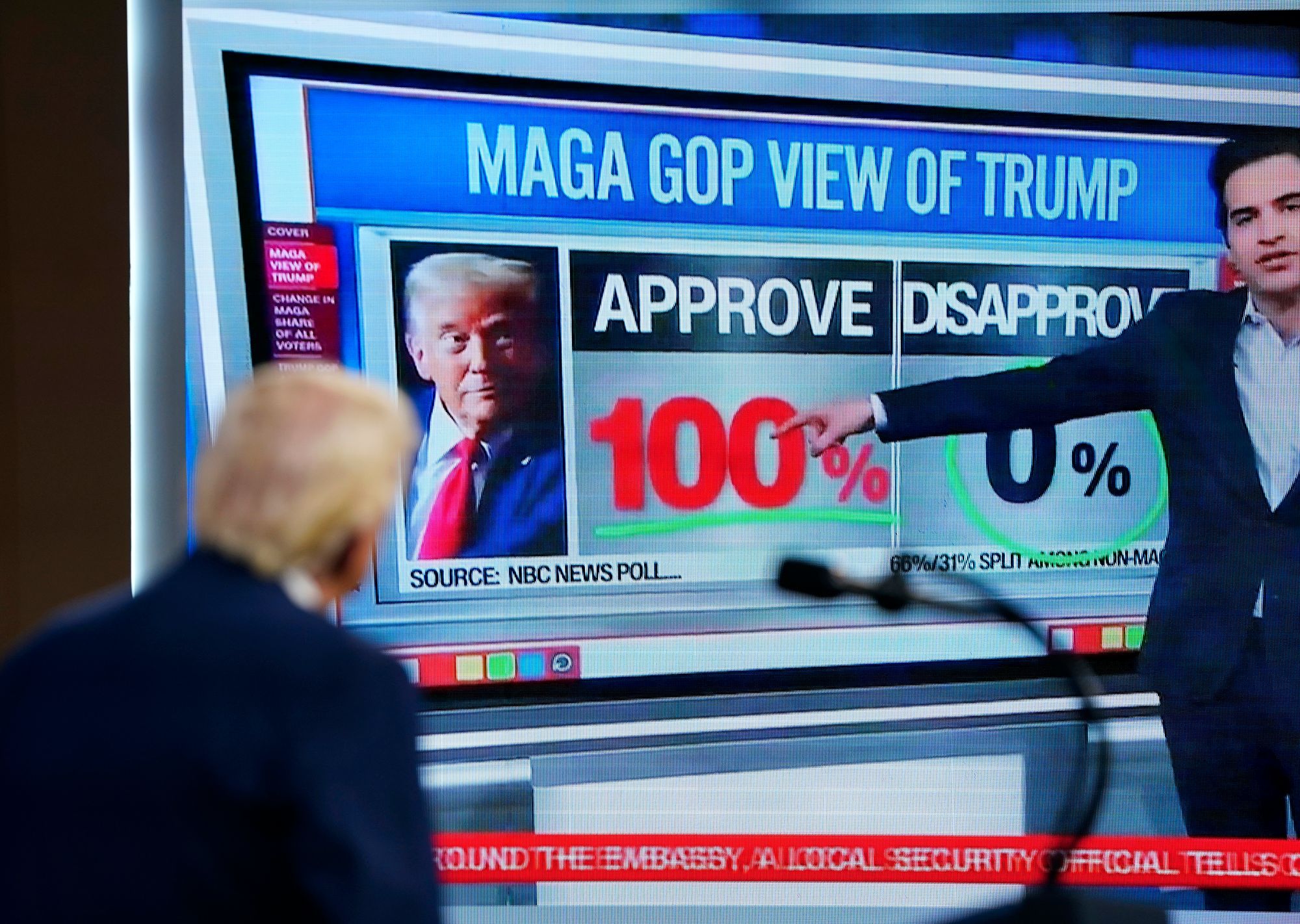 President Donald Trump played a clip of CNN analyst Harry Enten discussing an NBC News poll that found 100 percent of MAGA voters support him
