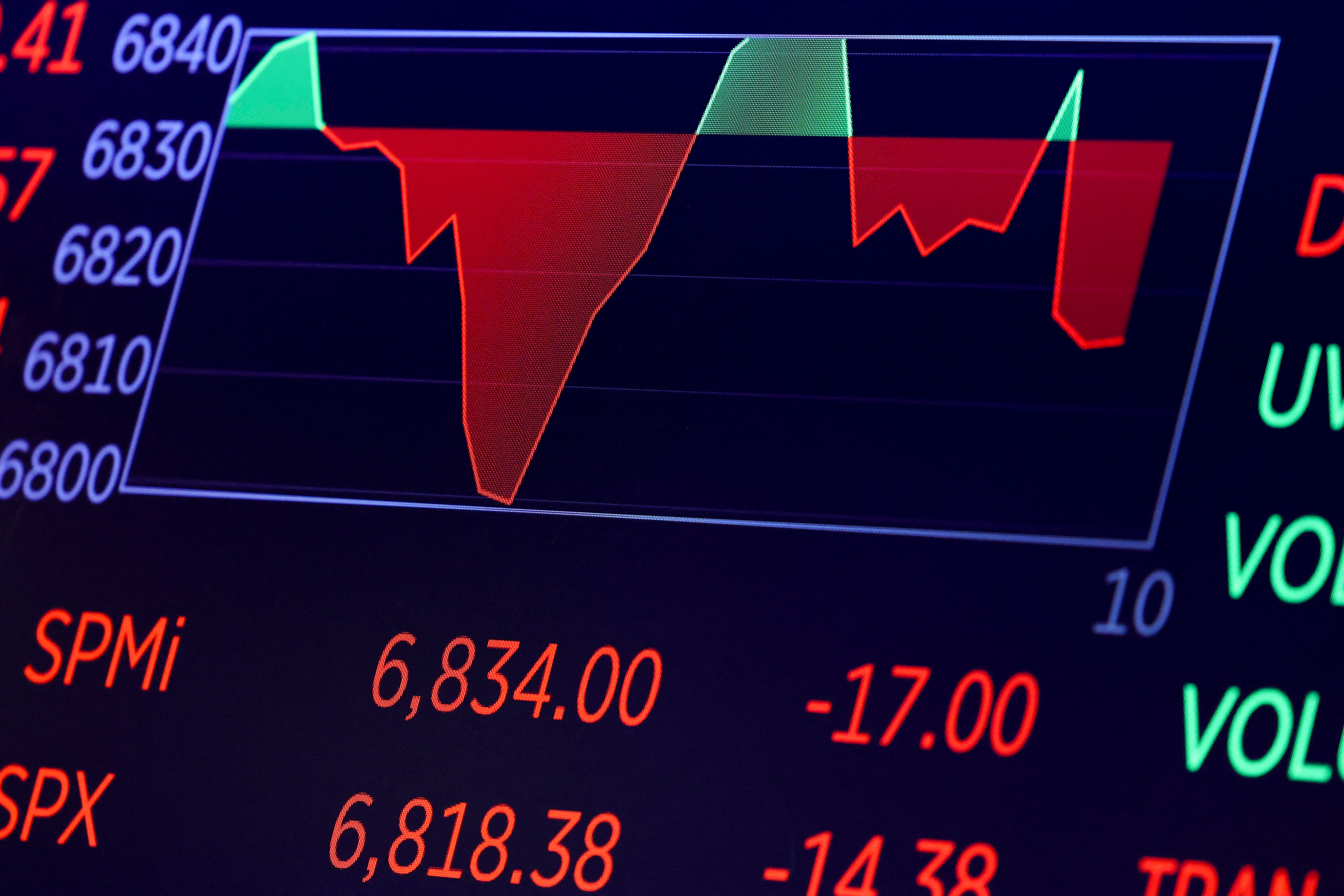 Just 25 percent of Gen X, those born between 1965 and 1980, think it’s a good time to invest in the market
