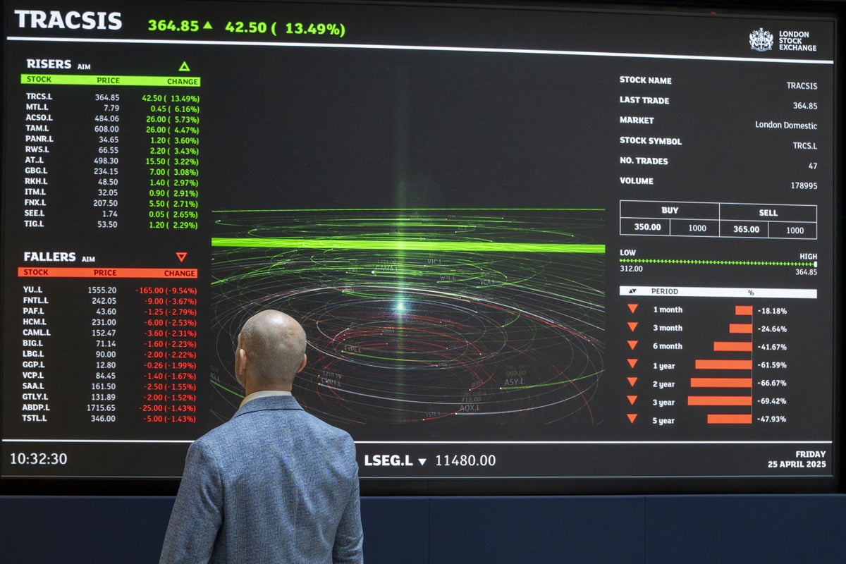 Stocks swing in choppy trade amid war uncertainty