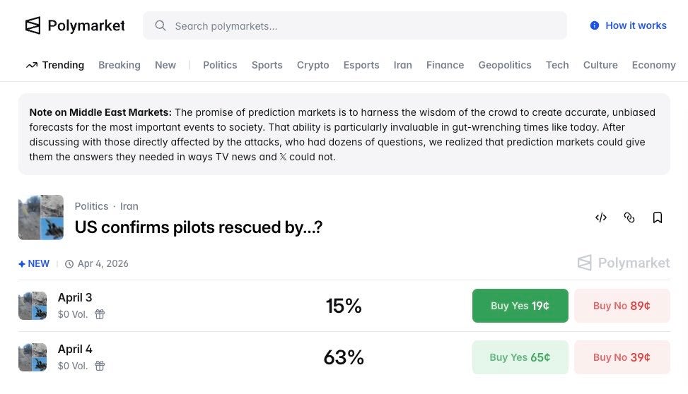 A screenshot posted Friday by Democratic Rep. Seth Moulton of Massachusetts showed that Polymarket was taking wagers on when the pilots would be rescued