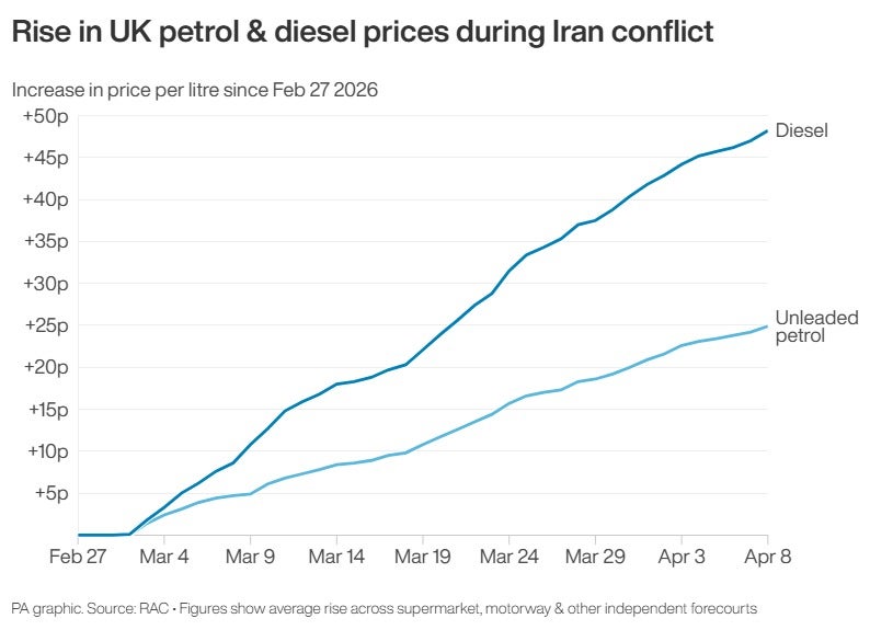 Rise in petrol and diesel prices since the start of the Iran conflict