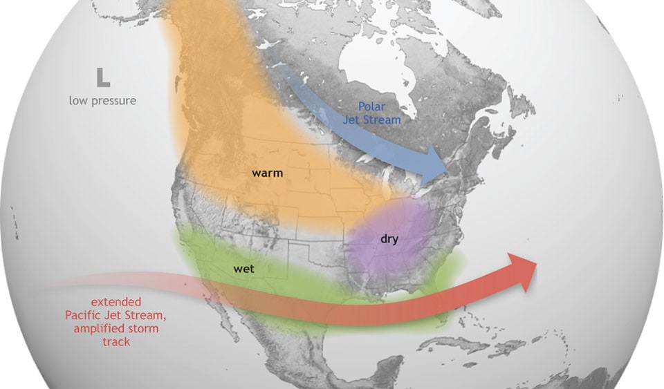 Eine Grafik der National Oceanic and Atmospheric Administration zeigt Bedingungen, die durch das El-Niño-Klimamuster verursacht werden. Die pazifischen Jetstream-Strömungen verlagern sich nach Süden und weiter nach Osten, was zu feuchteren Bedingungen im Süden führt