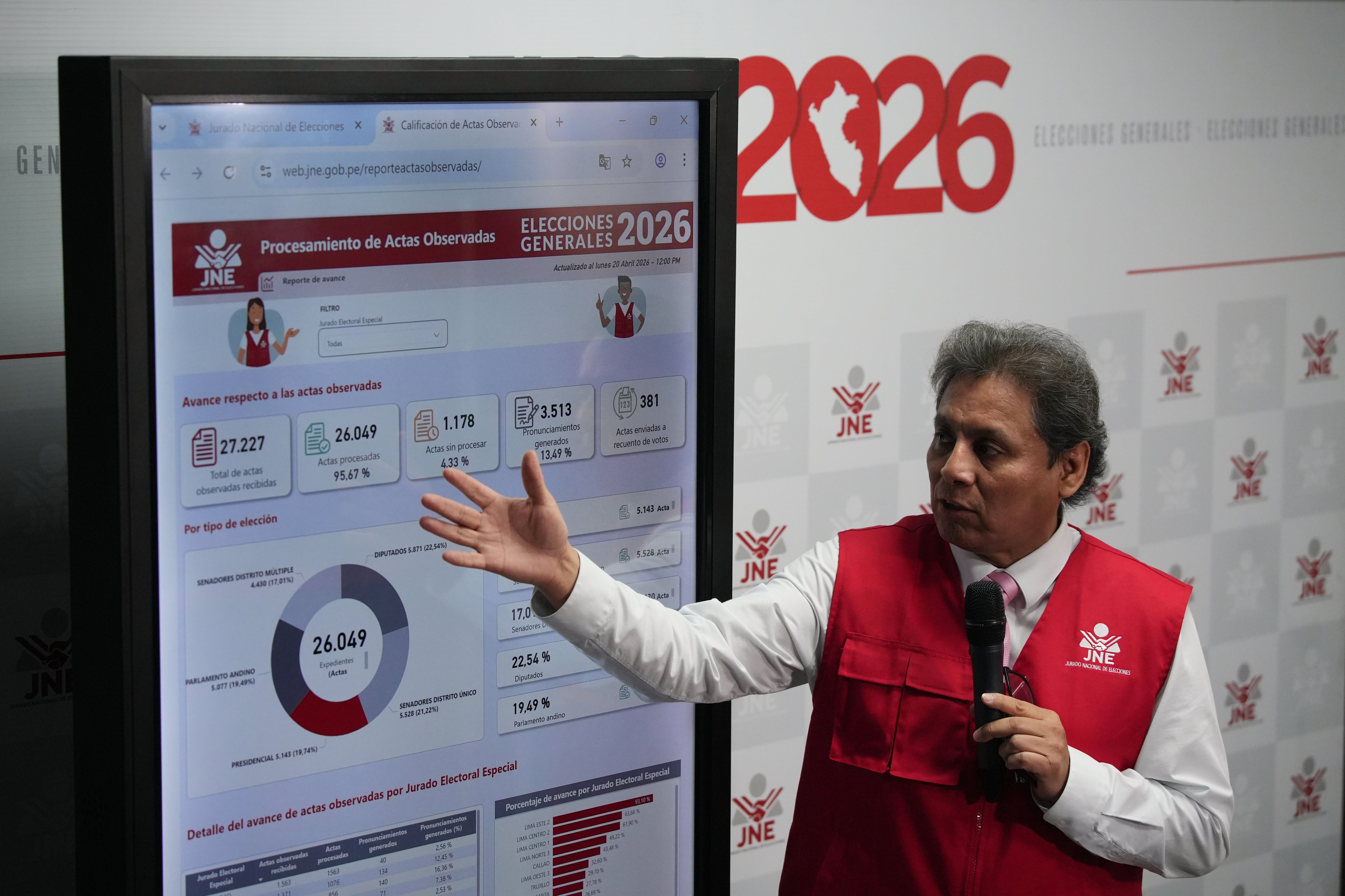 PERÚ-ELECCIONES