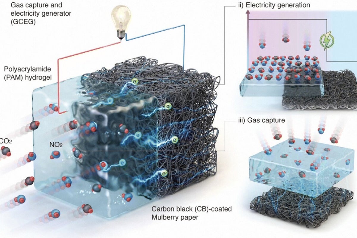 South Korean scientists build ‘gas battery’ that turns noxious pollutants into electricity – UK Times South Korean scientists build ‘gas battery’ that turns noxious pollutants into electricity – UK Times