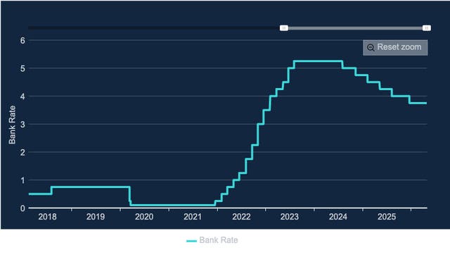 UK interest rates held –but Bank of England warns inflation could surge ...
