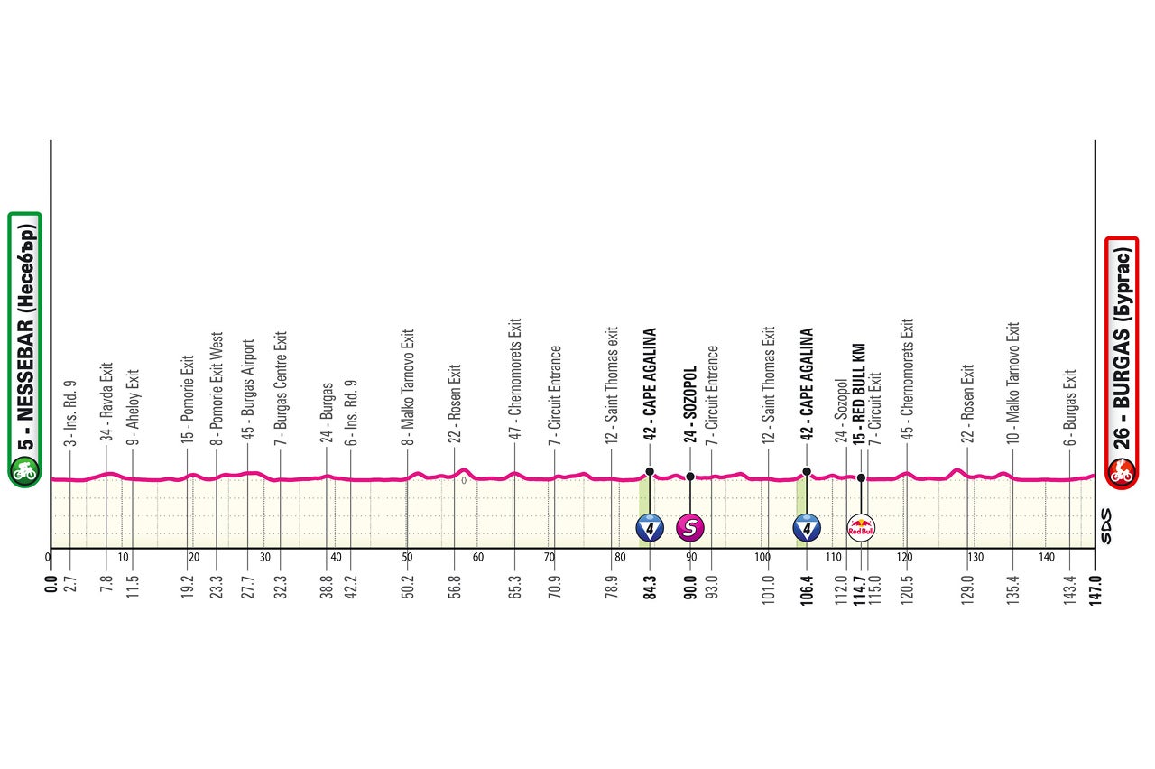 Giro d'Italia 2026 stage 1 profile