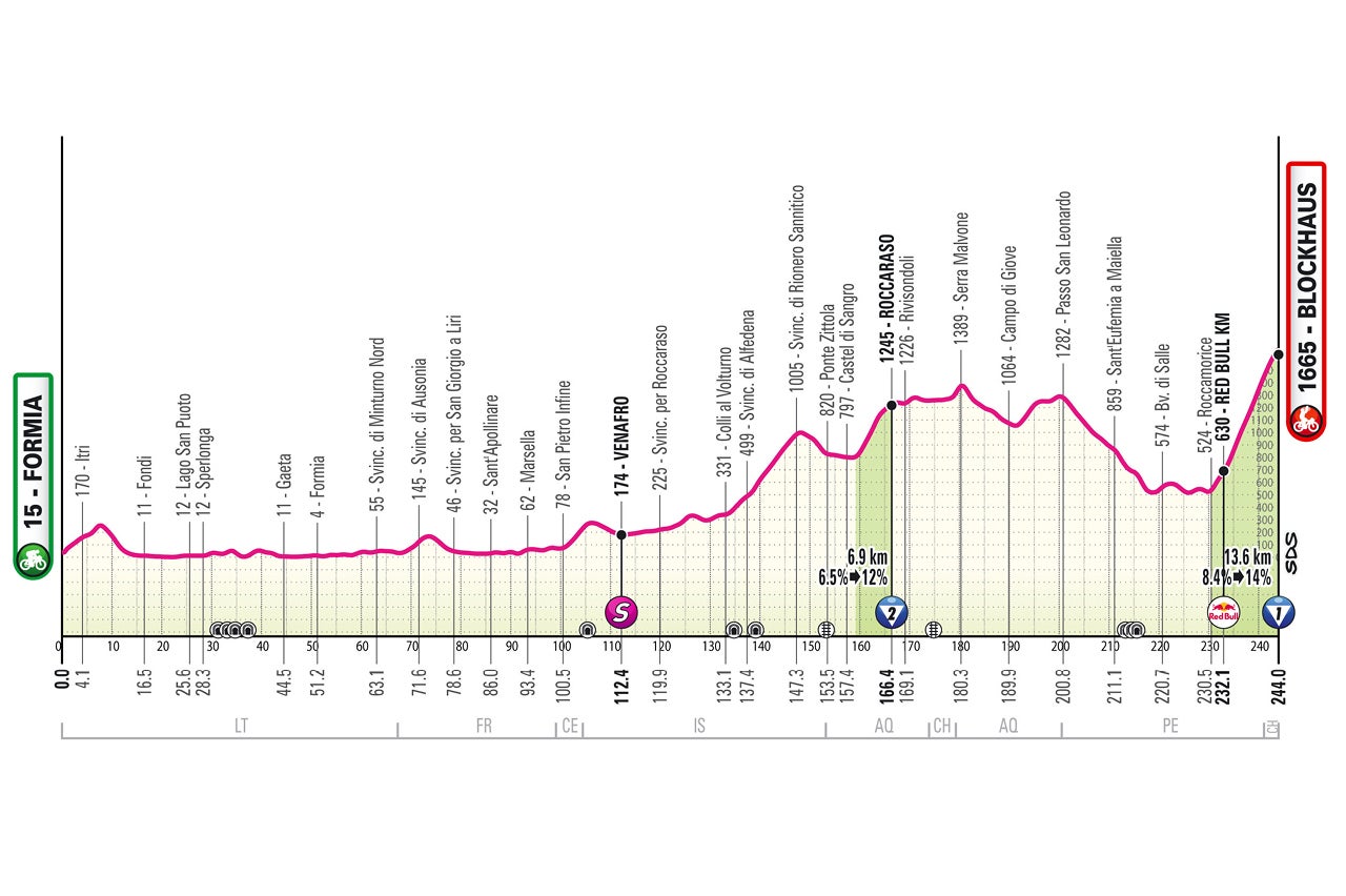 Giro d'Italia stage 7 profile