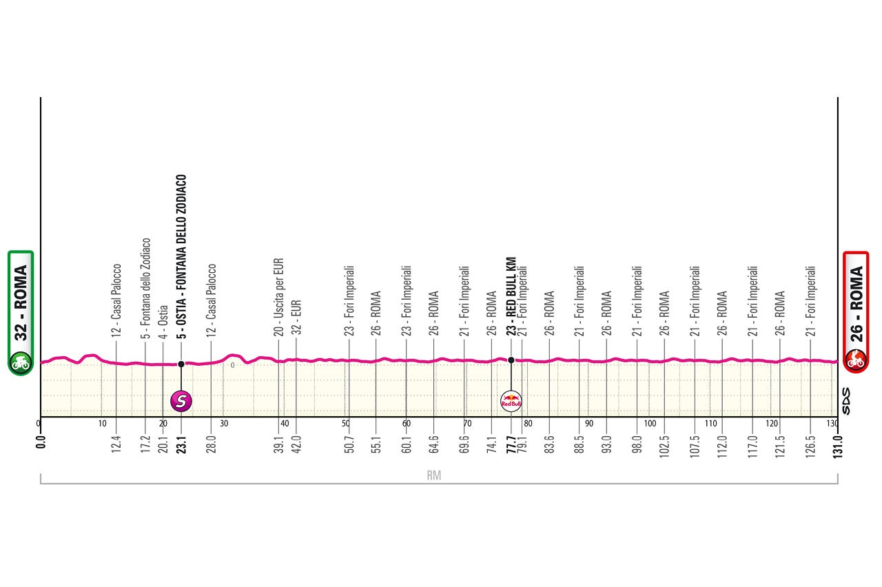 Giro d'Italia stage 21 profile