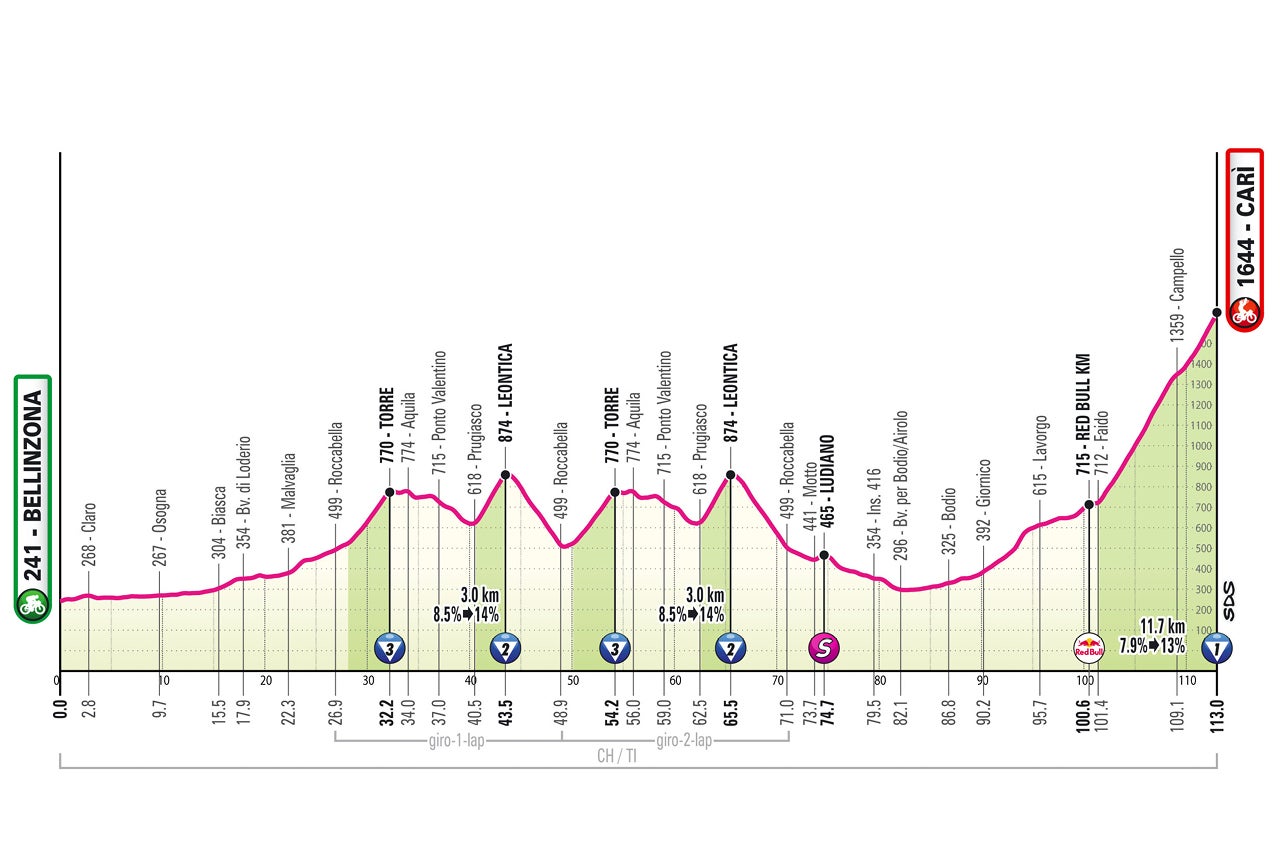 Giro d'Italia stage 16 profile