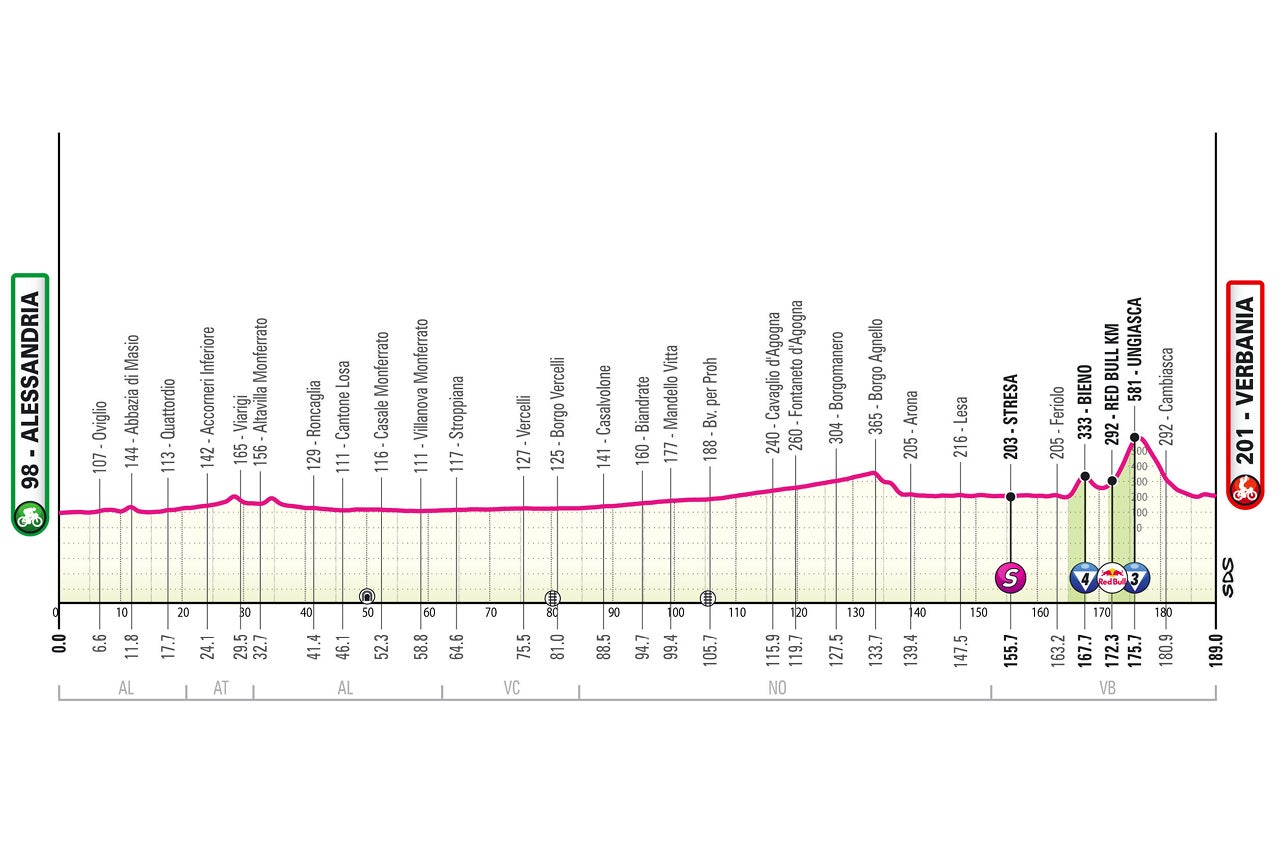 Giro d'Italia stage 13 profile
