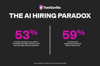 The paradox is happening upstream in the hiring process