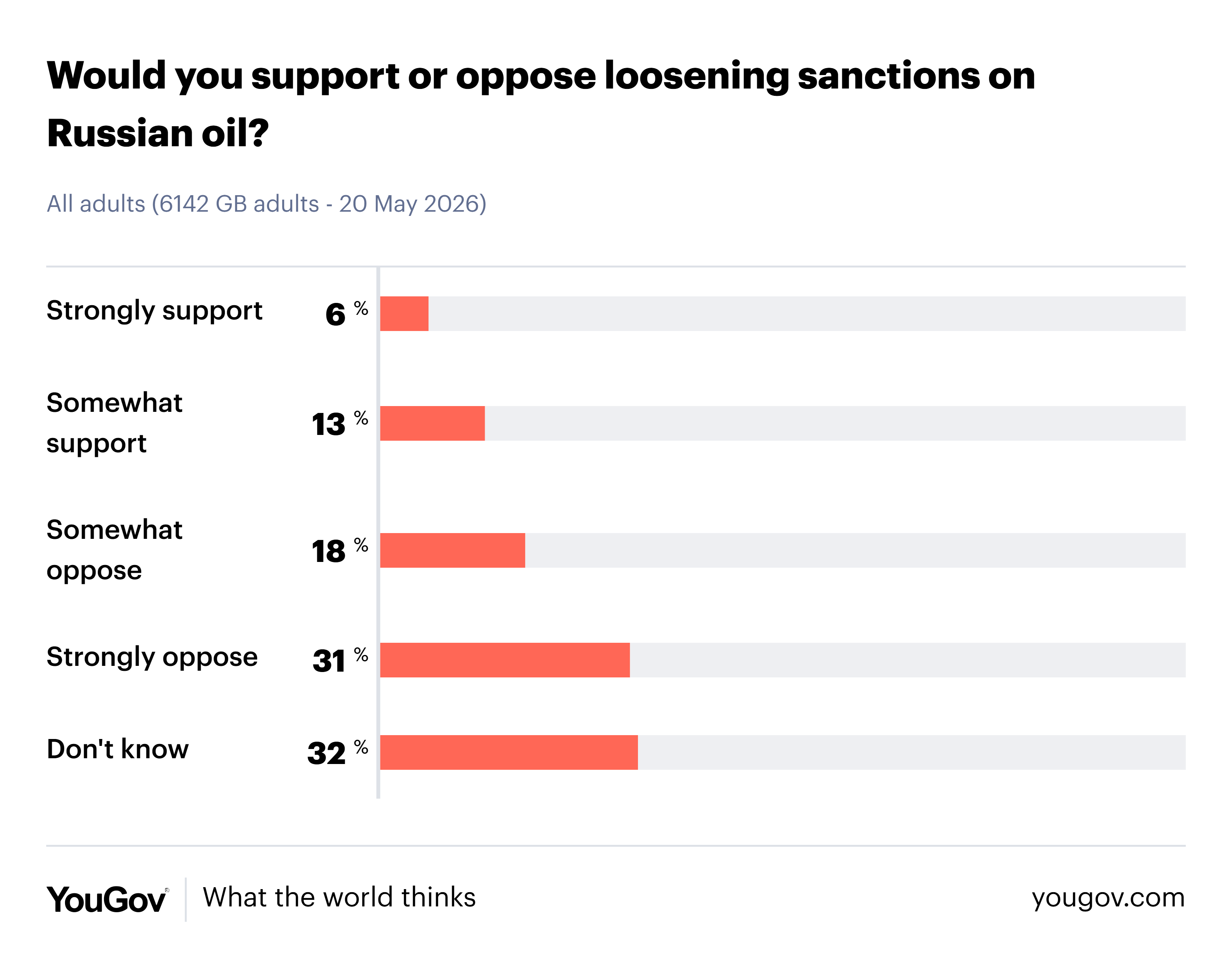  (YouGov)