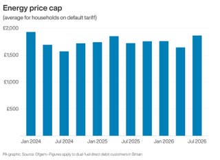 Energy price cap, up to July 2026 • Infographic from PA Graphics