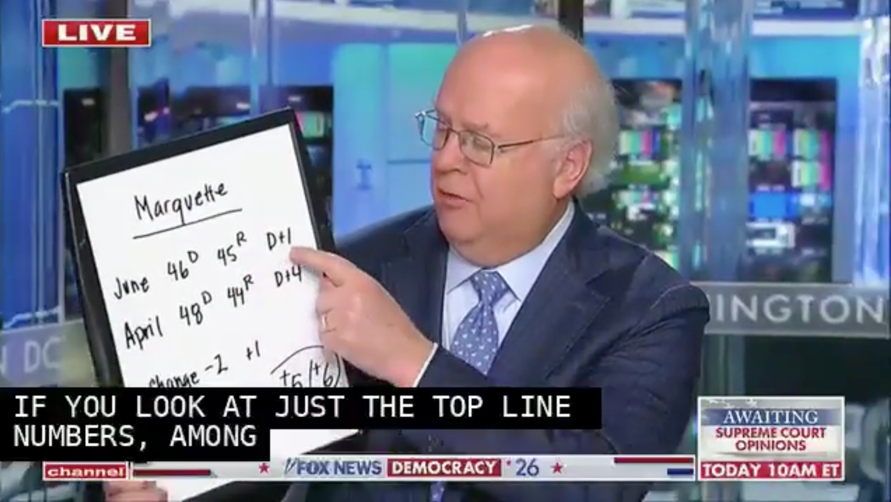 Top political strategist goes old school to show why a ‘blue wave’ in November isn’t a given