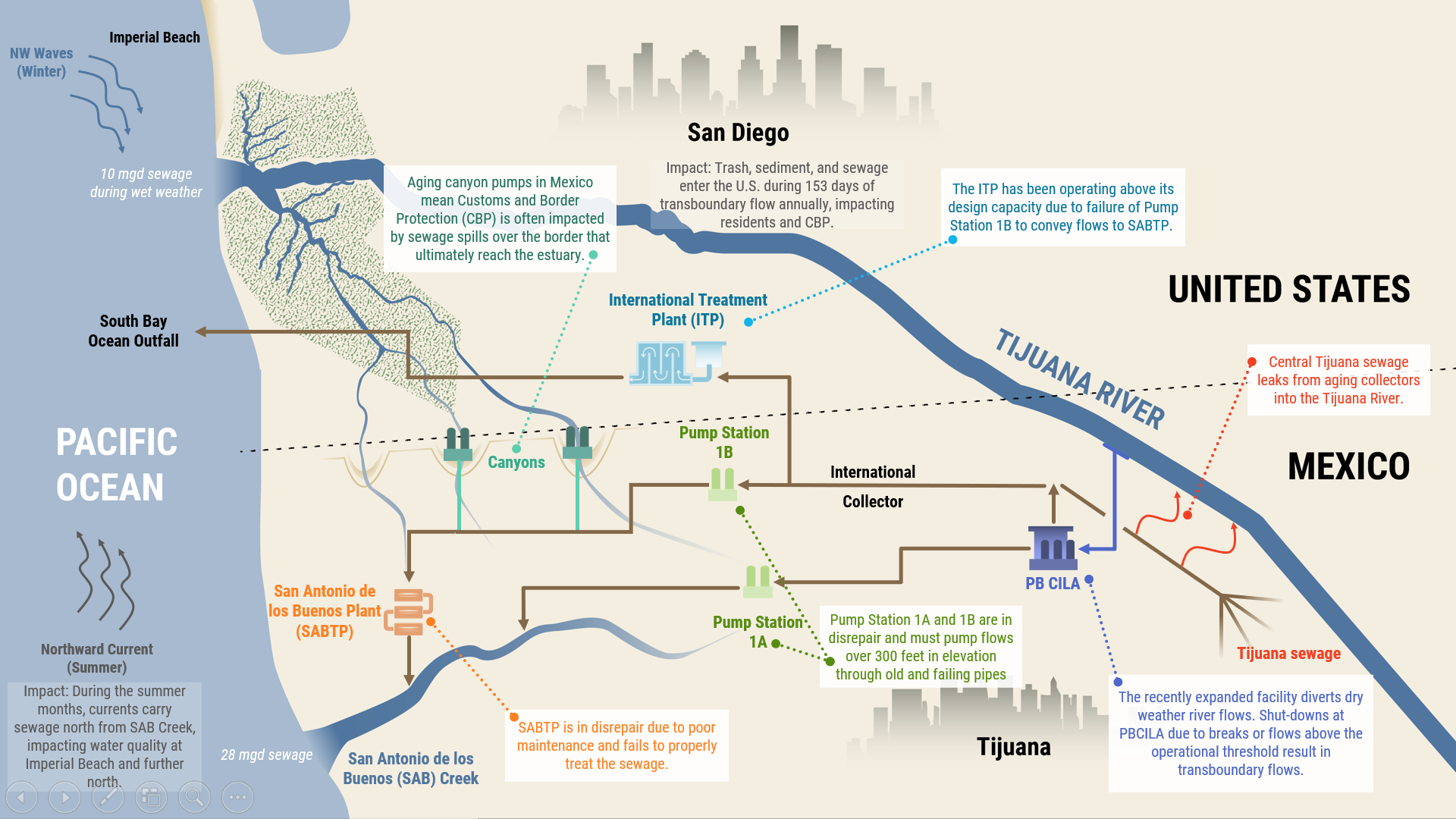 A map of how Mexico's sewage overflow problems plague California beaches (United States Environmental Protection Agency)