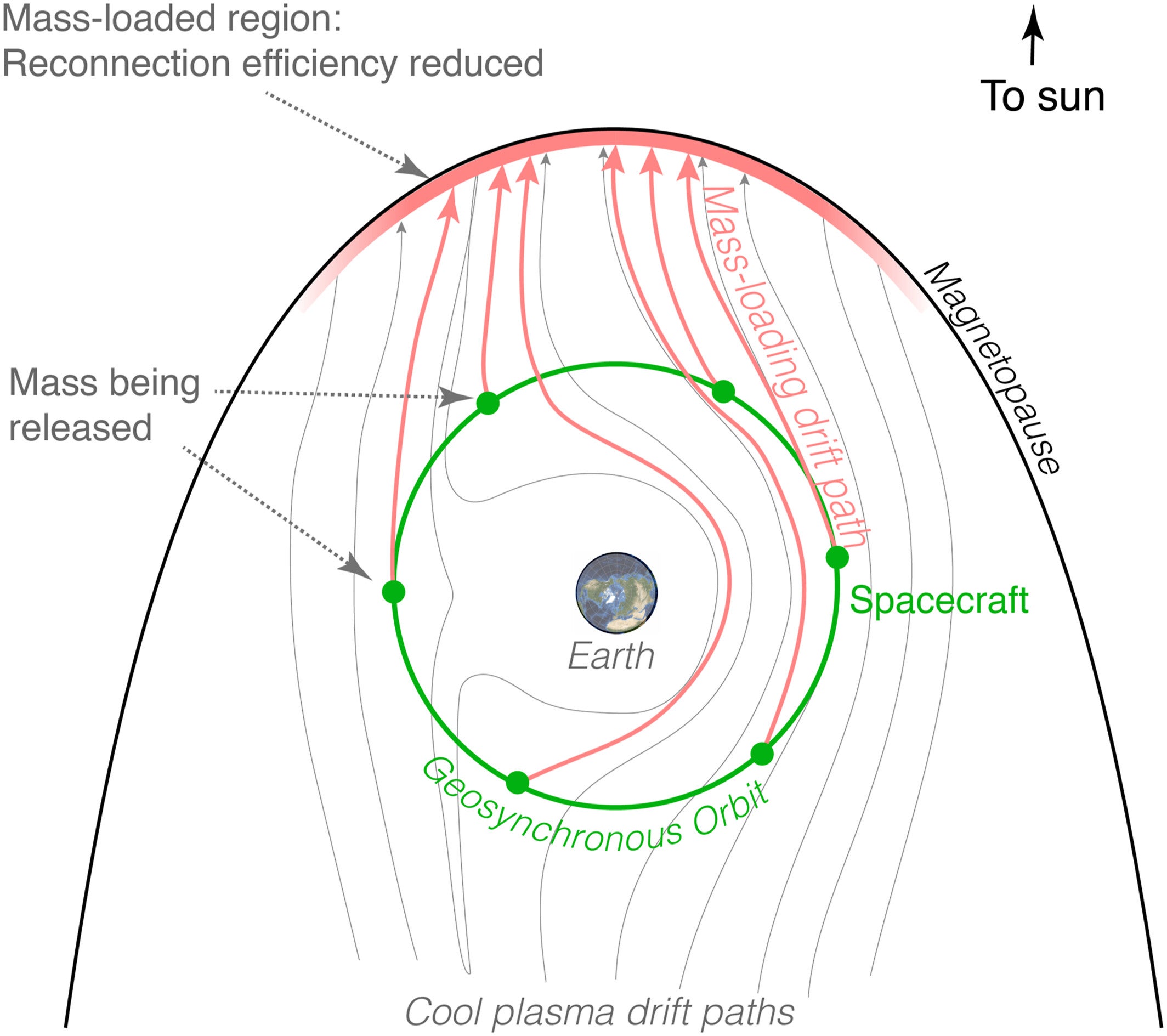 Schematic diagram of new concept