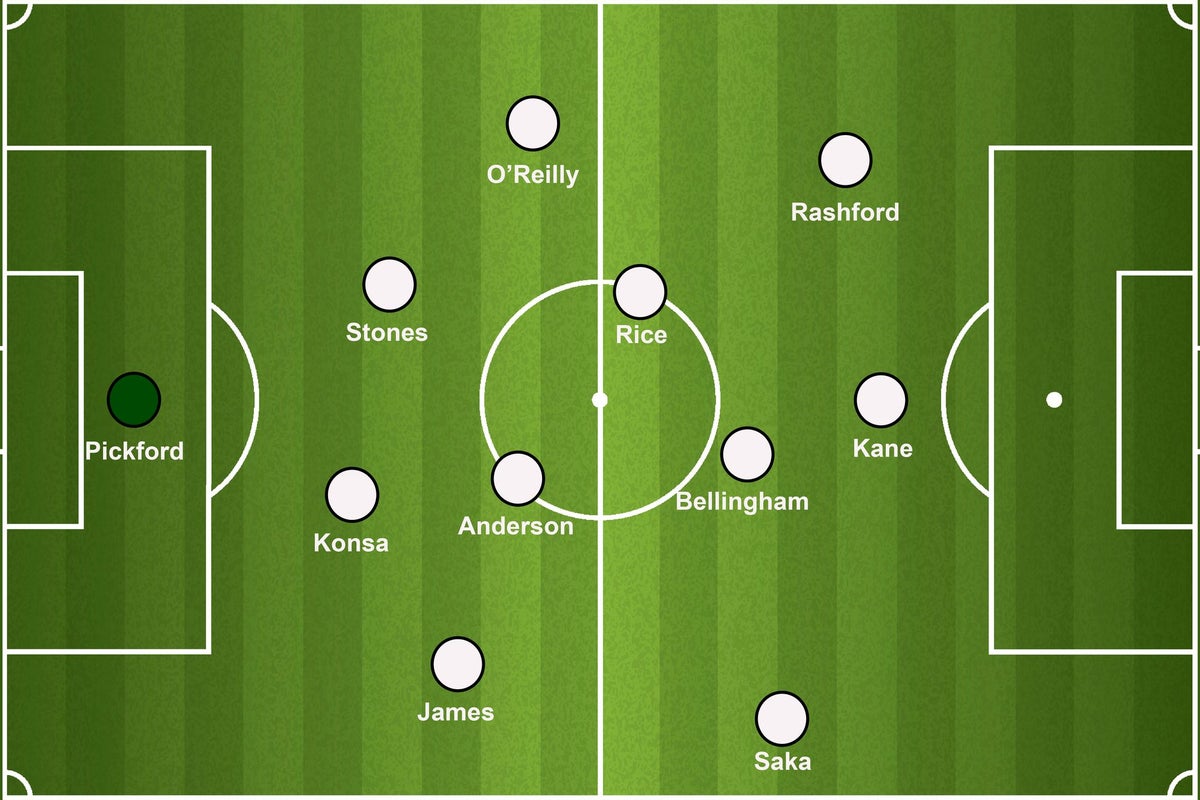How will England line up against Croatia in their 2026 World Cup opener? – UK Times How will England line up against Croatia in their 2026 World Cup opener? – UK Times